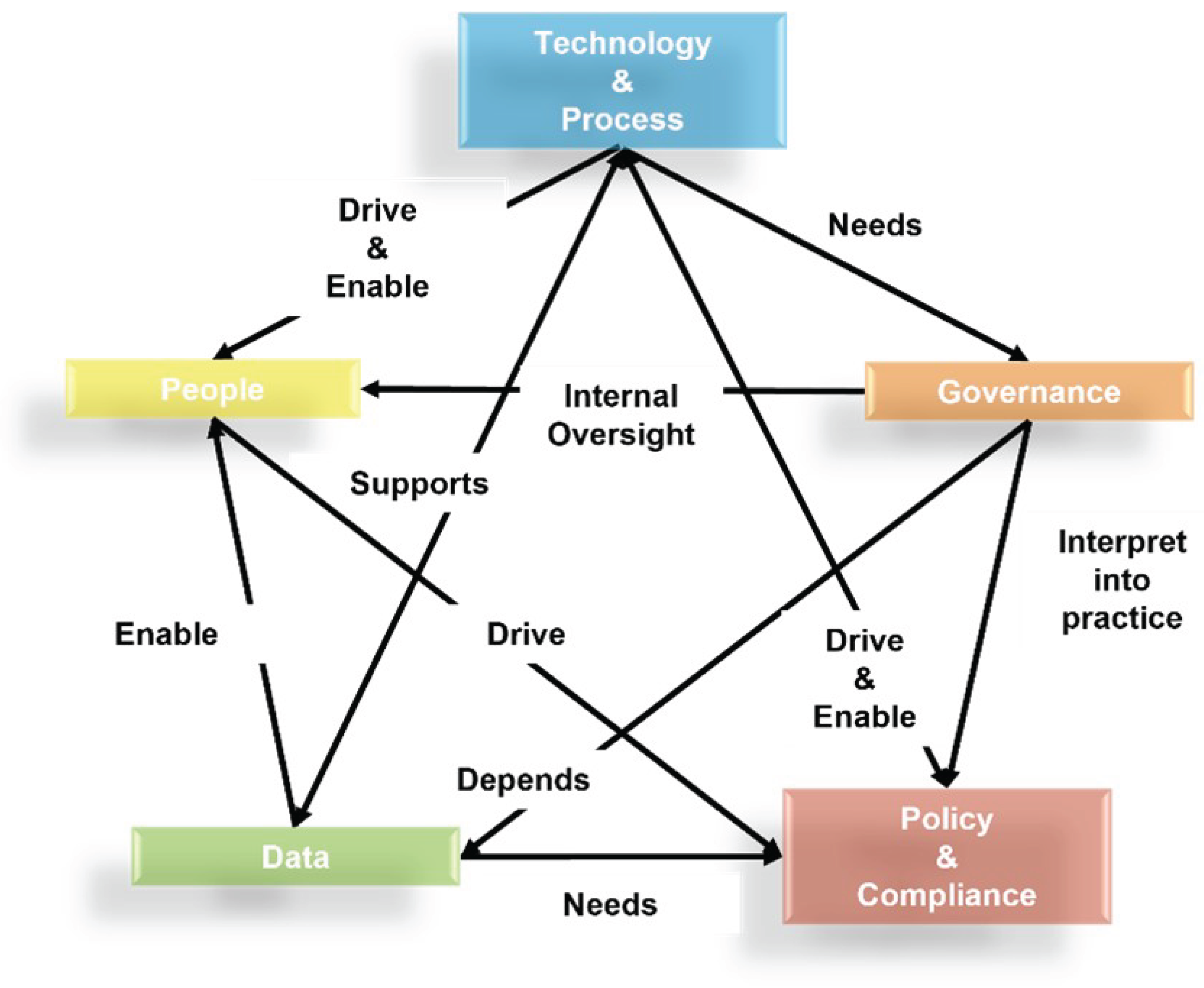 Preprints 166223 g002