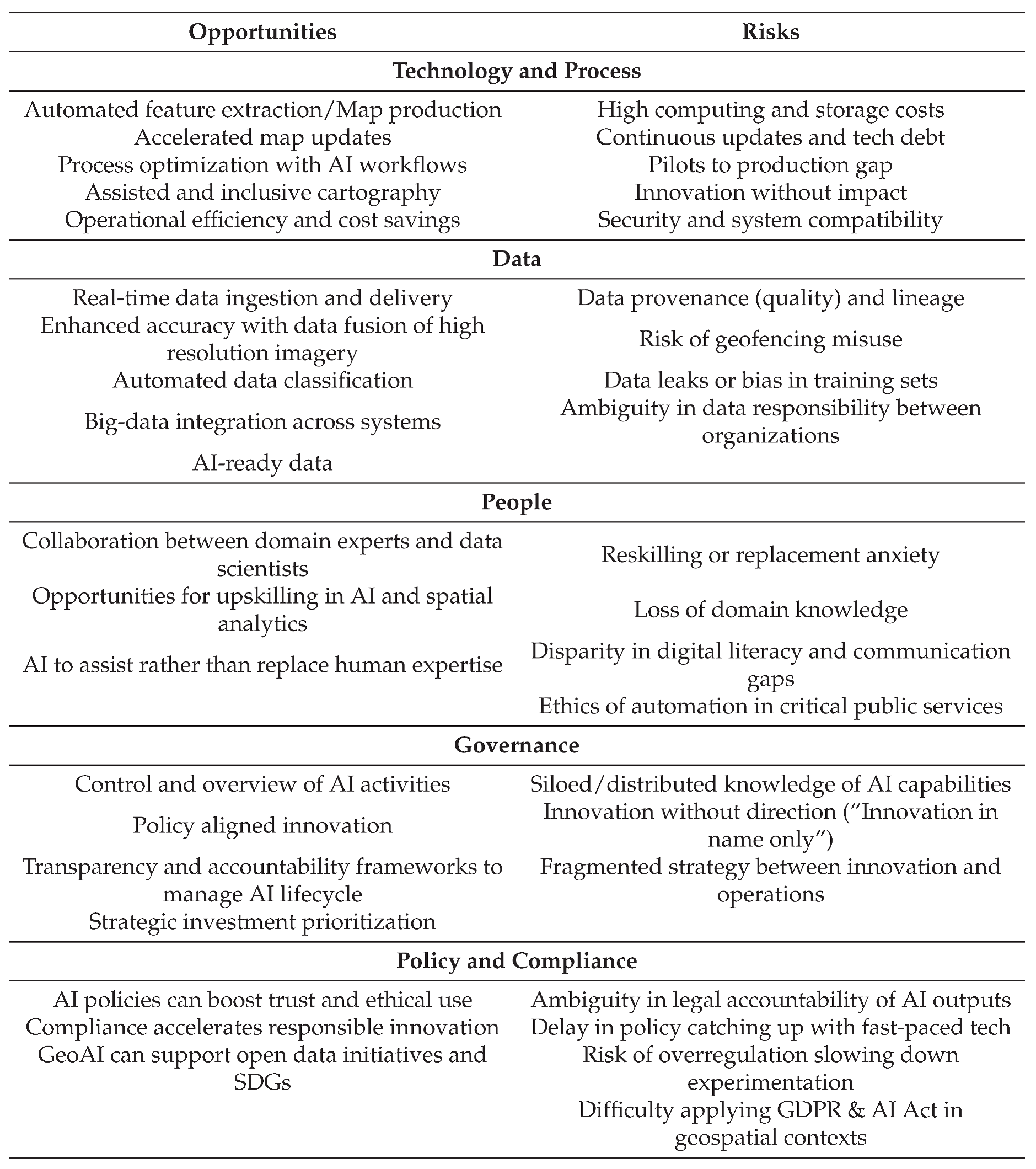 Preprints 166223 i001