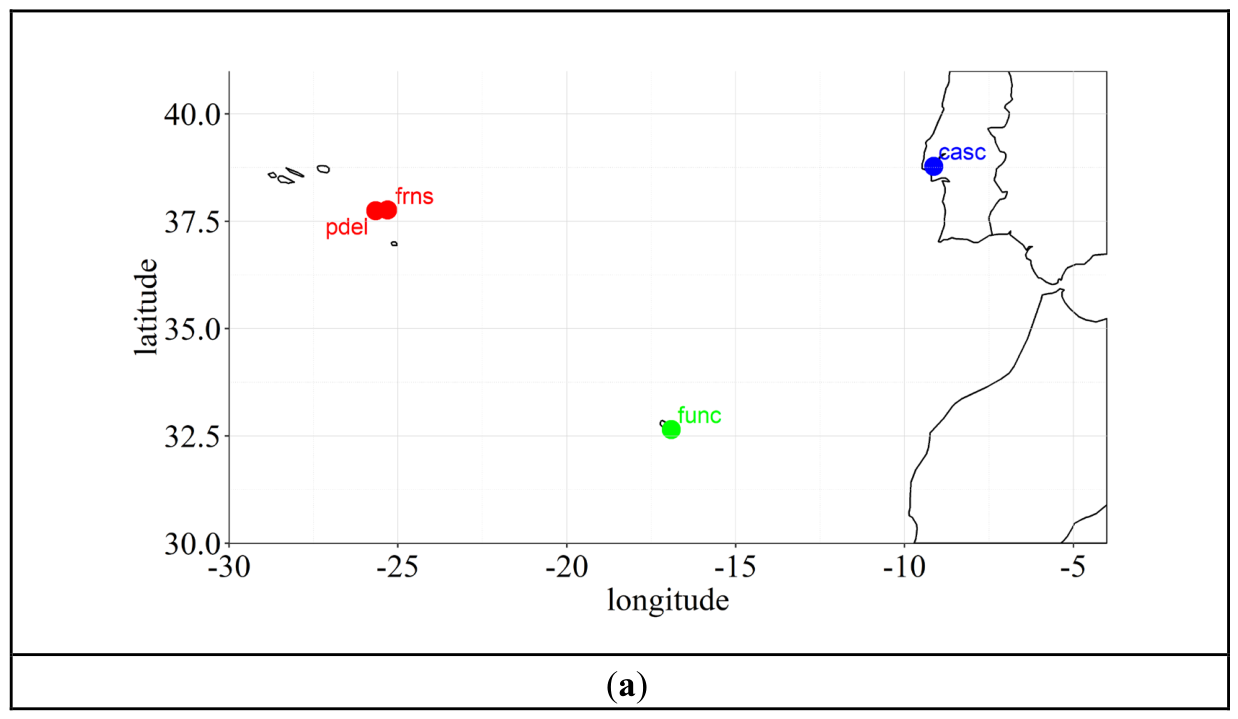 Preprints 223239 g001
