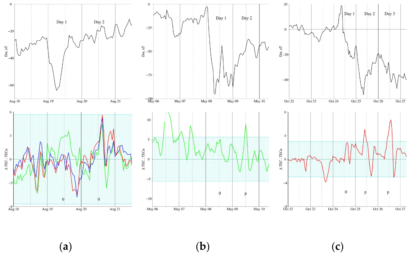 Preprints 223239 g002a