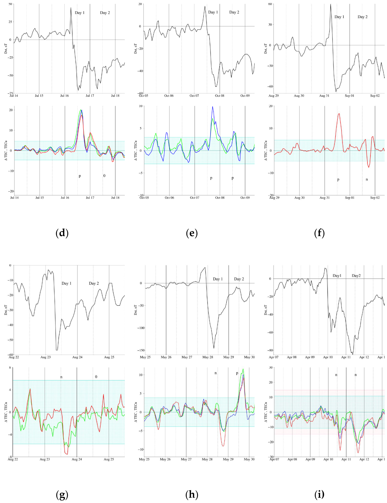 Preprints 223239 g002b