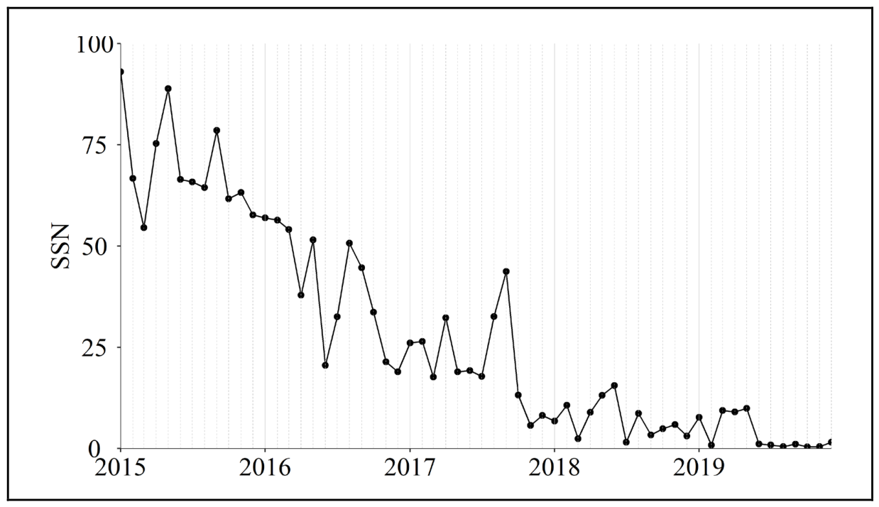 Preprints 223239 g003
