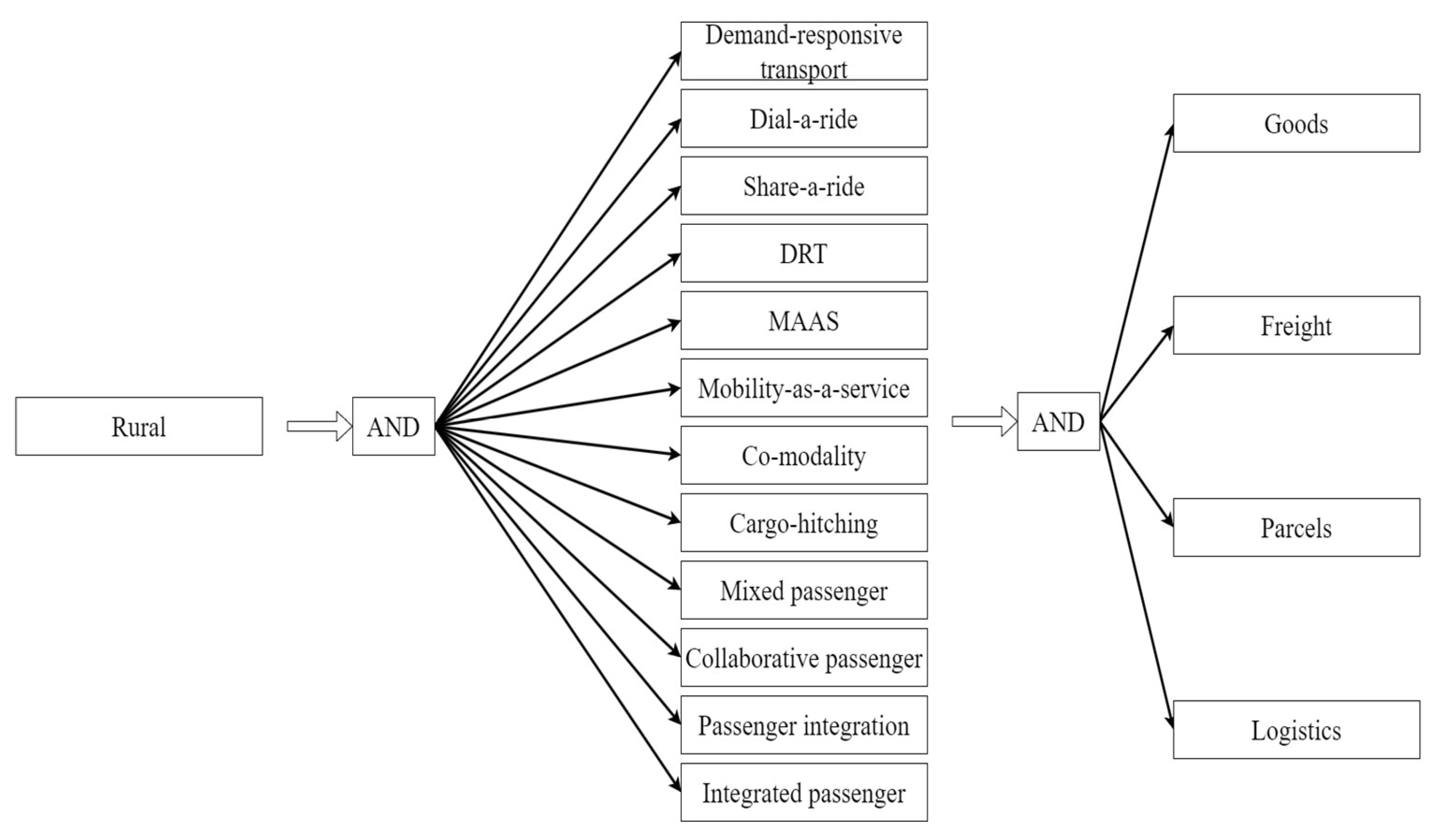 Preprints 139004 g003
