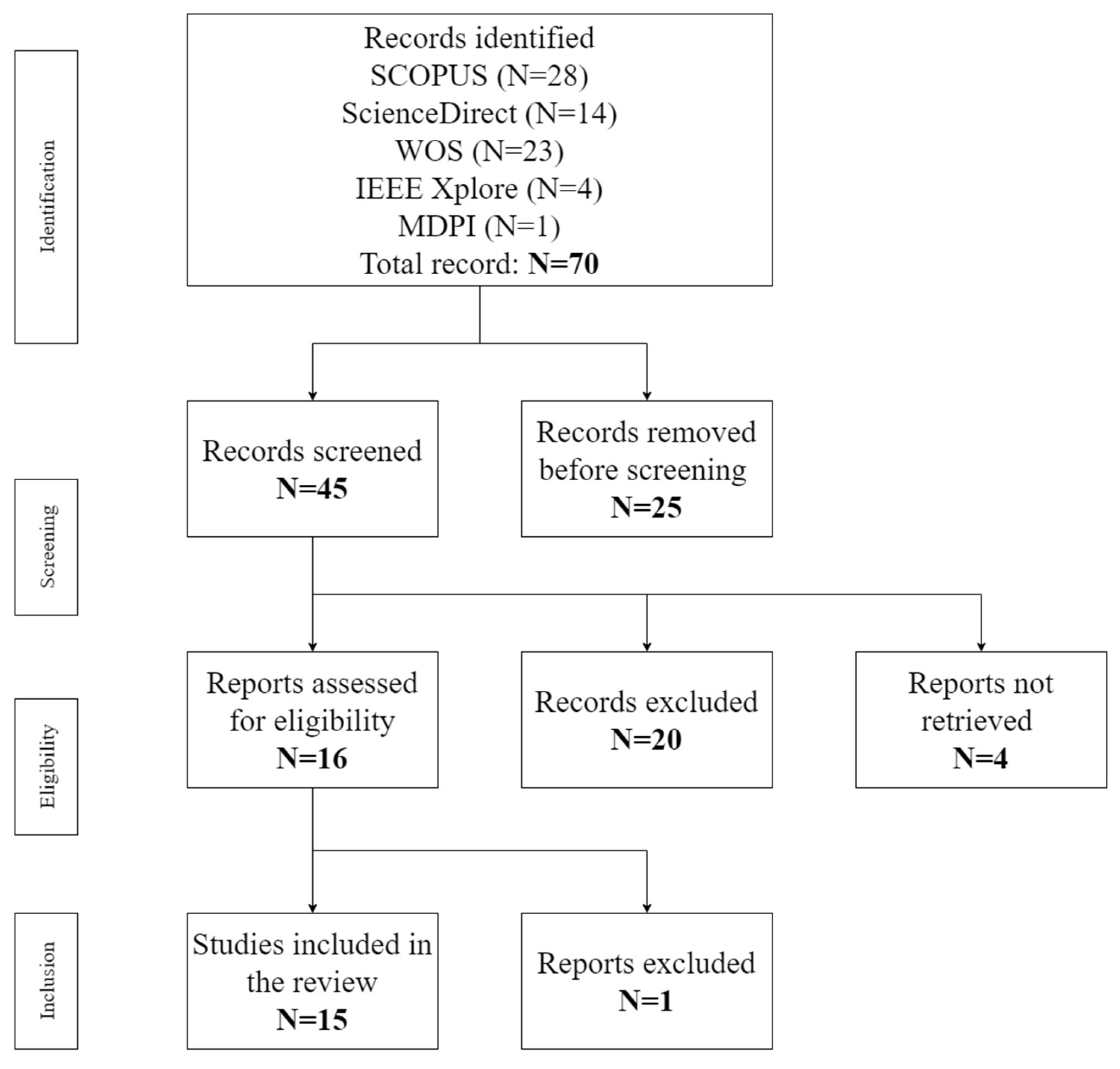 Preprints 139004 g004