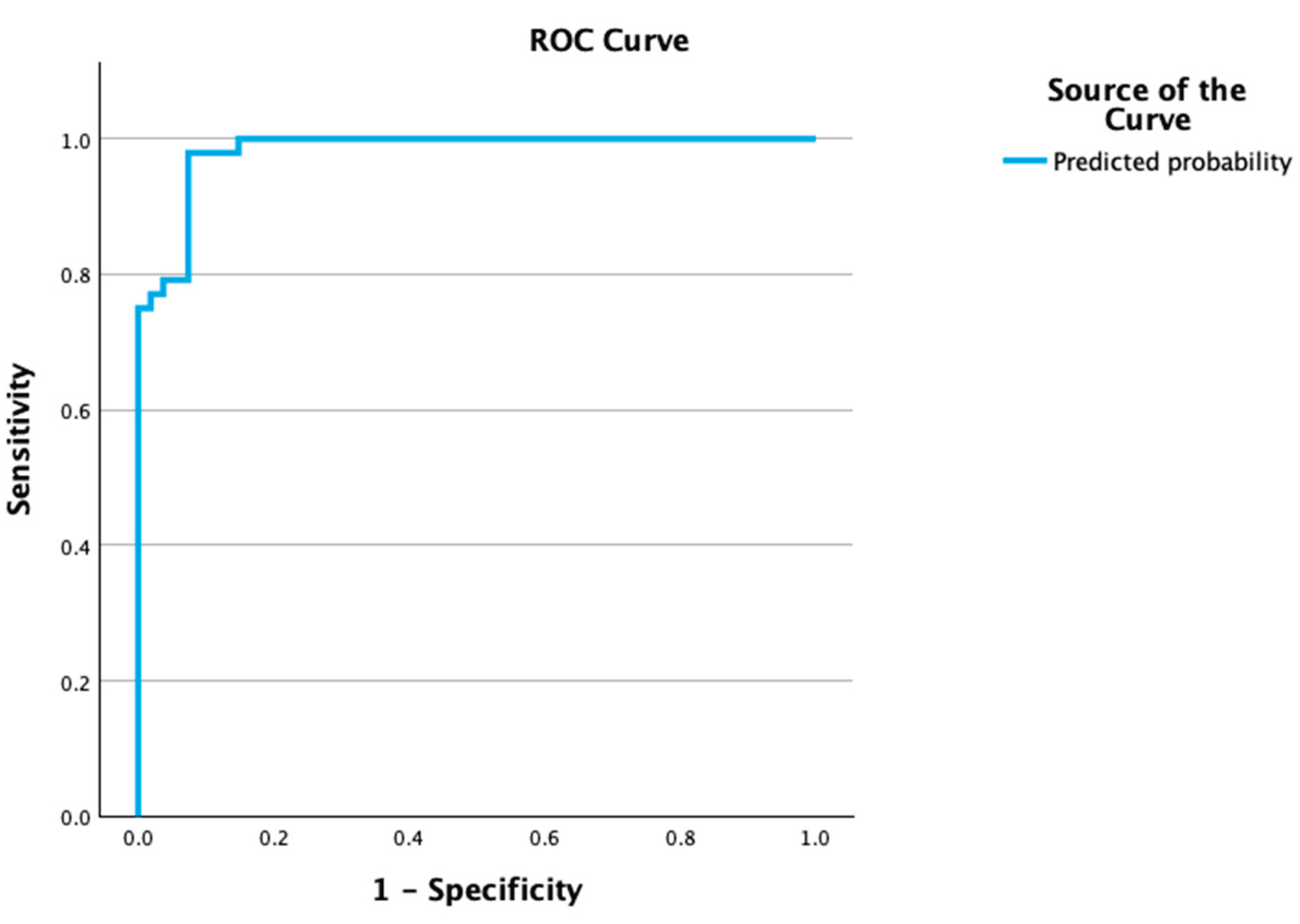 Preprints 160267 g001