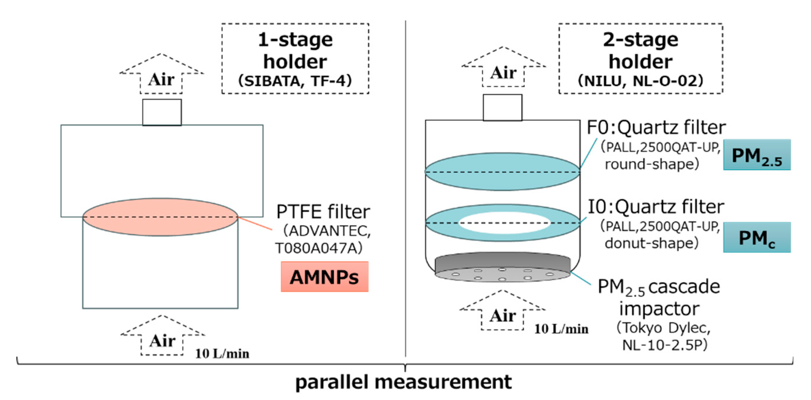 Preprints 175773 g002