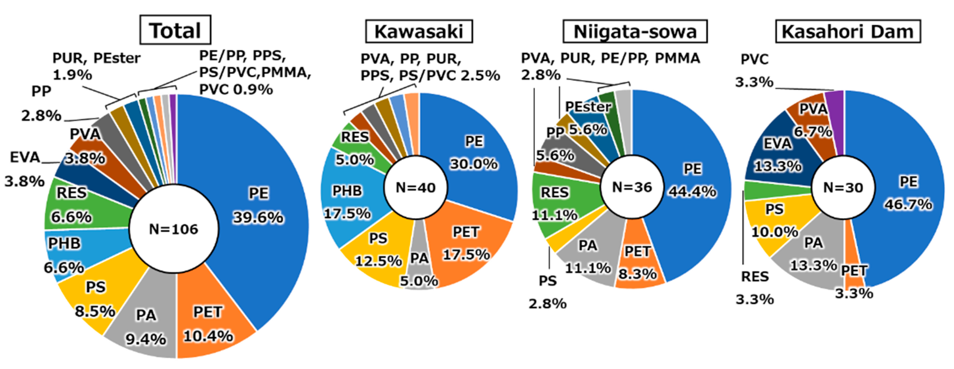 Preprints 175773 g005