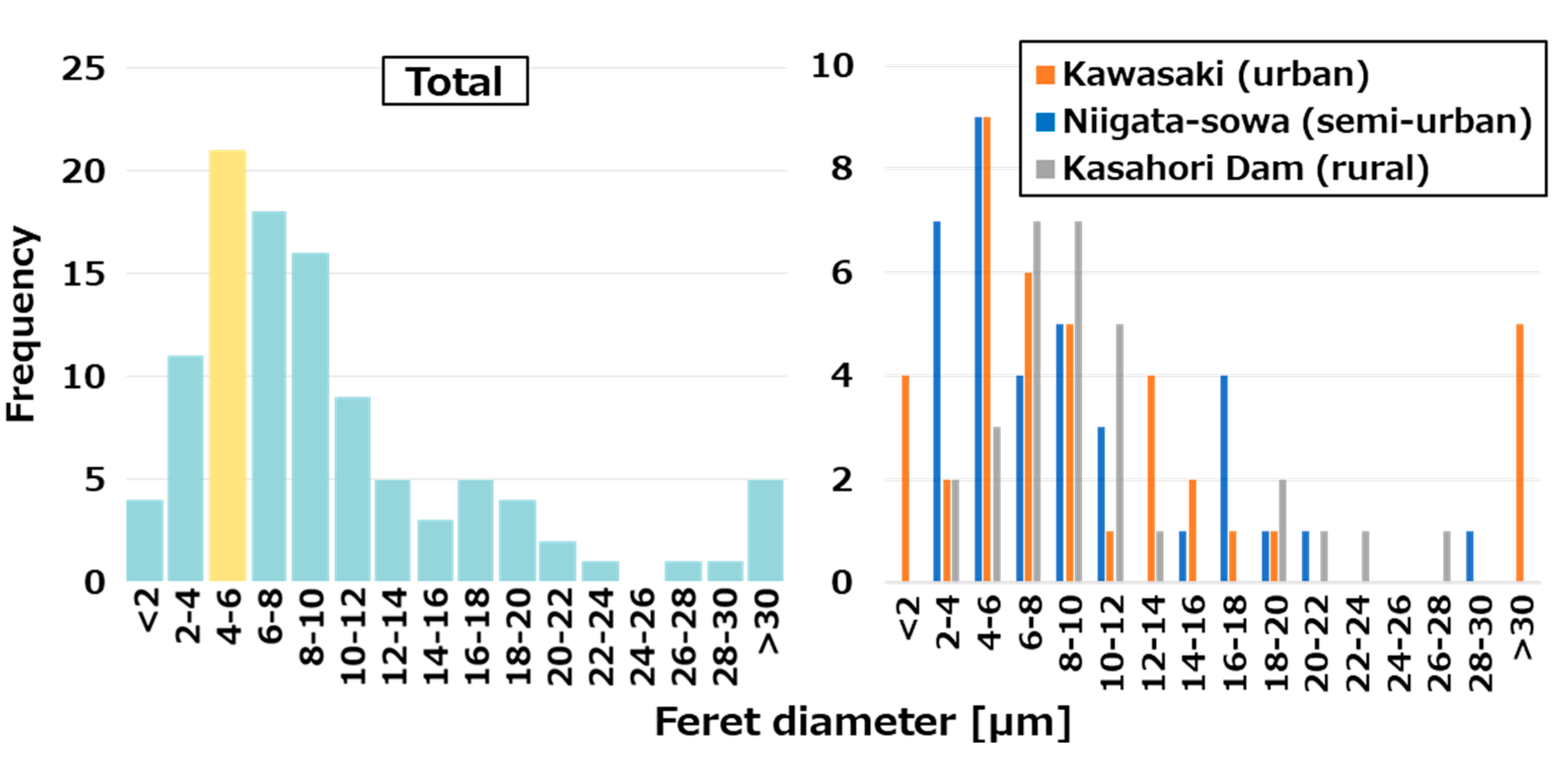 Preprints 175773 g006