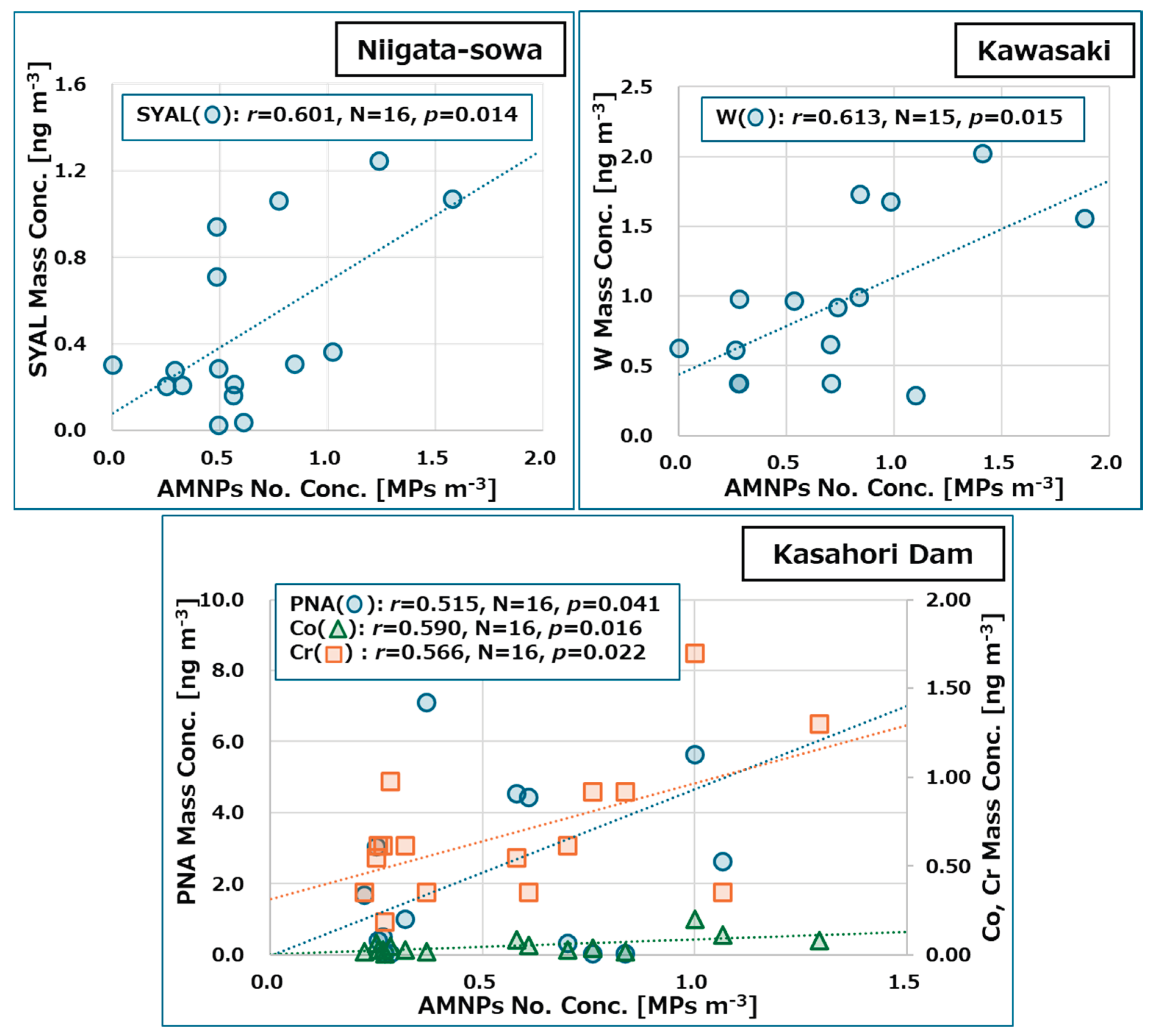 Preprints 175773 g007
