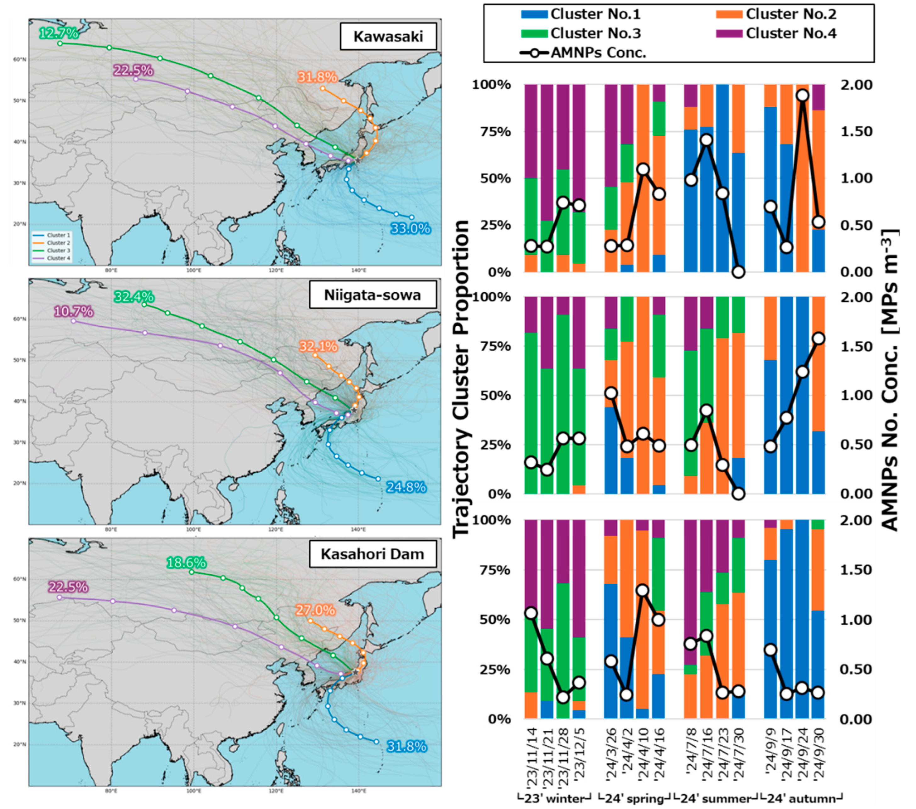 Preprints 175773 g008