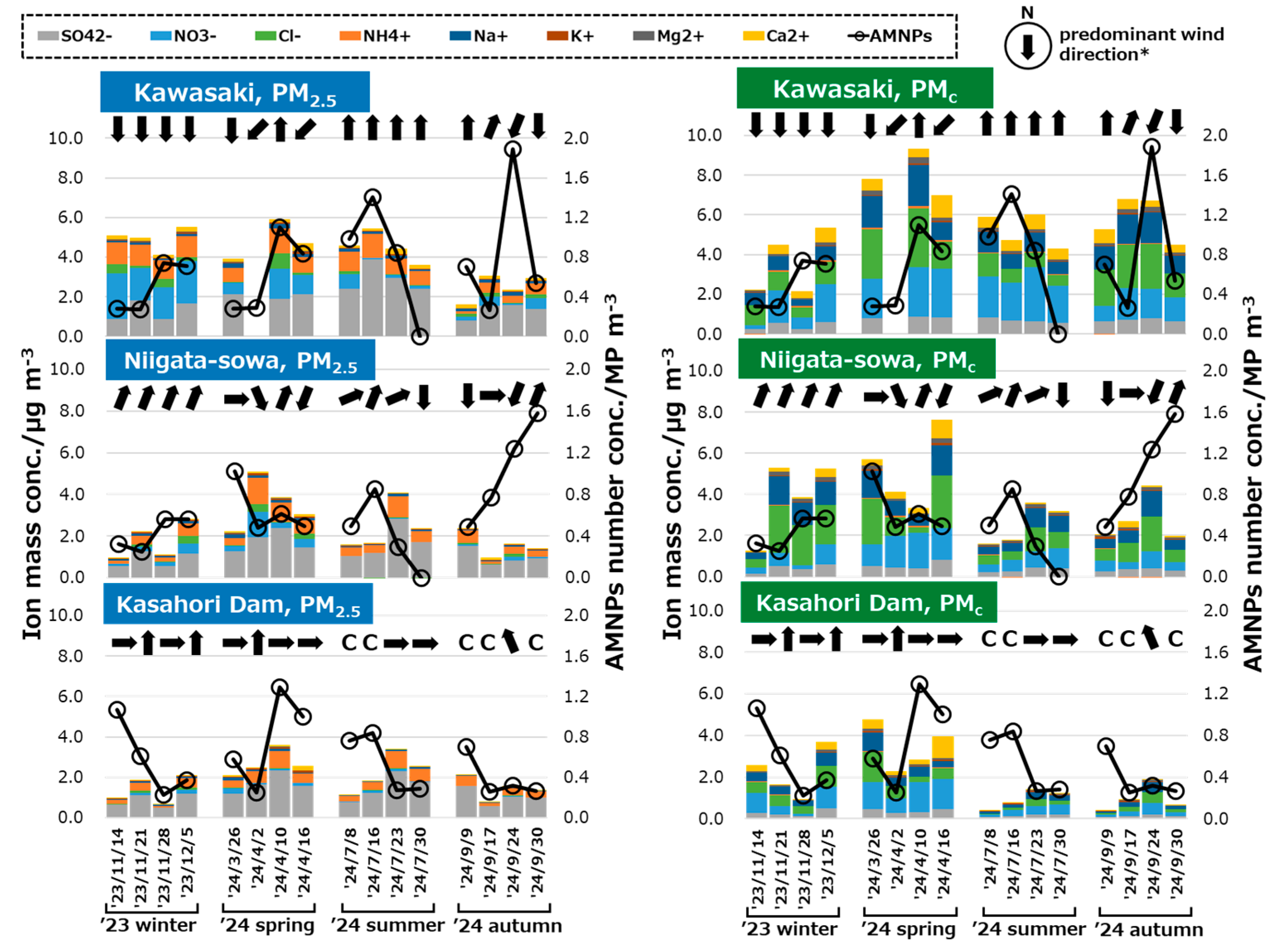 Preprints 175773 g0a3