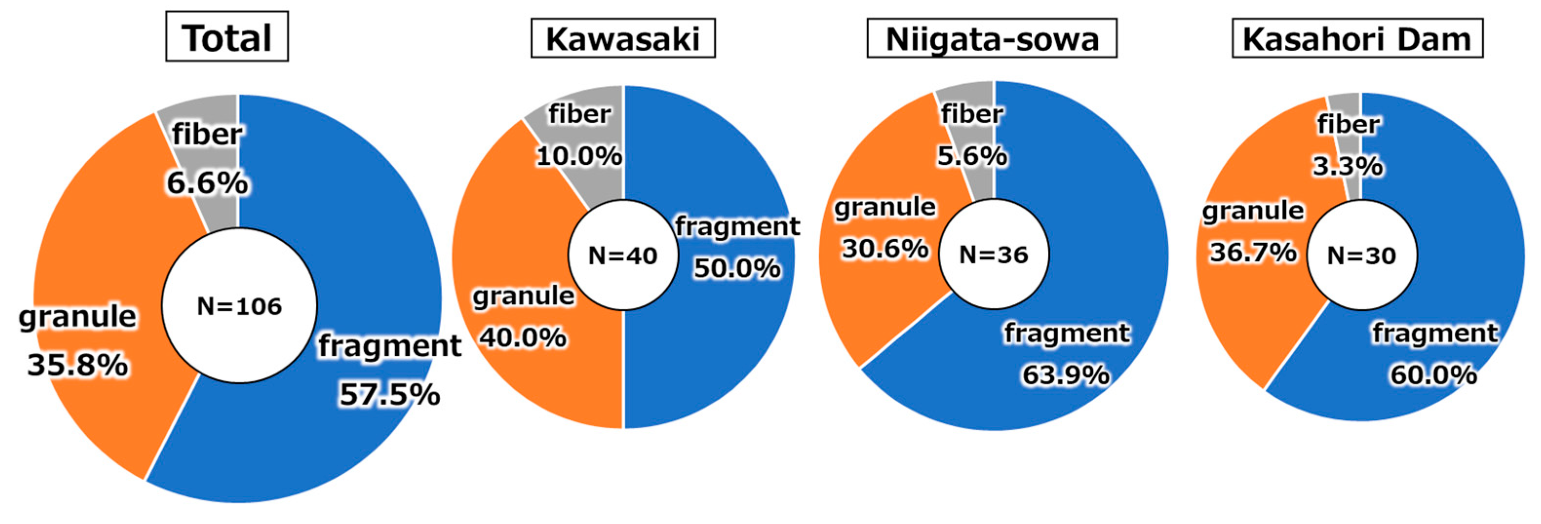 Preprints 175773 g0a5