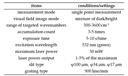 Preprints 175773 i001