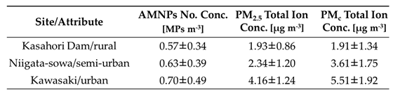 Preprints 175773 i002