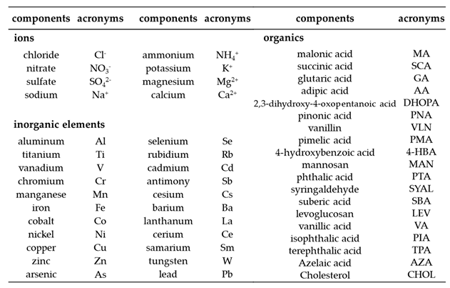 Preprints 175773 i004
