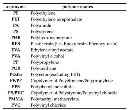 Preprints 175773 i006