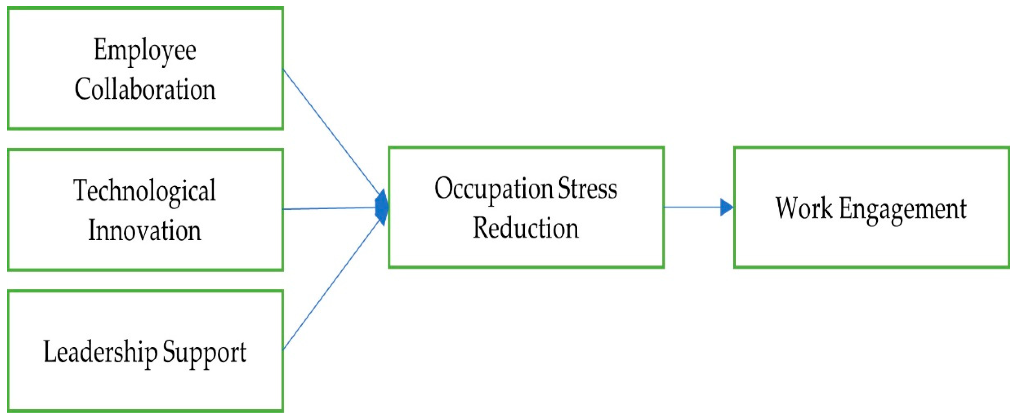 Preprints 142888 g001