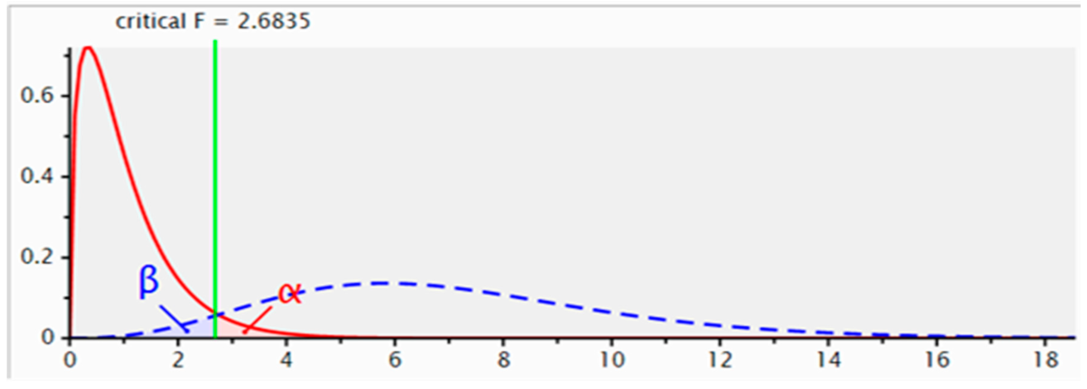 Preprints 142888 g002