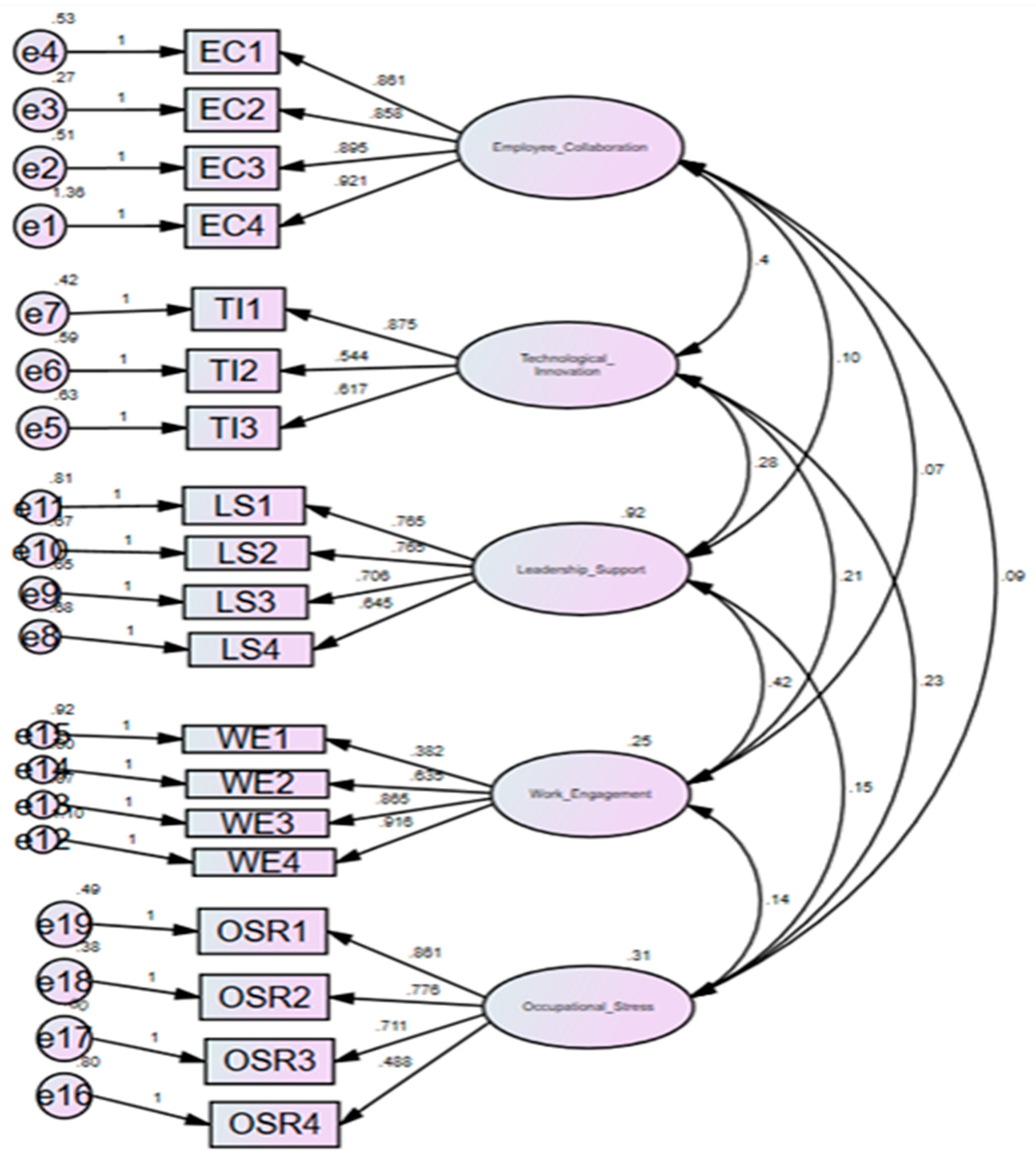 Preprints 142888 g004