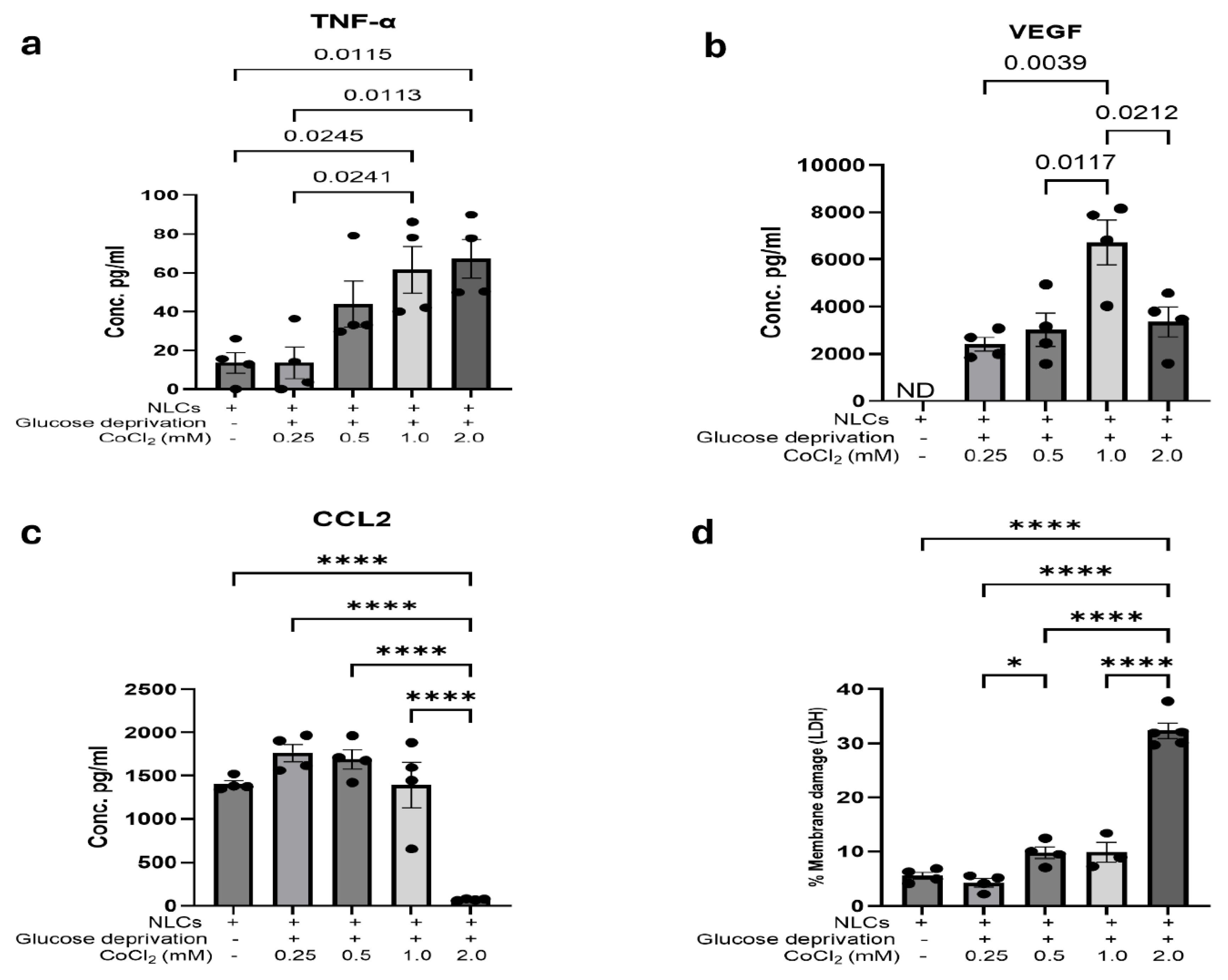 Preprints 208699 g003