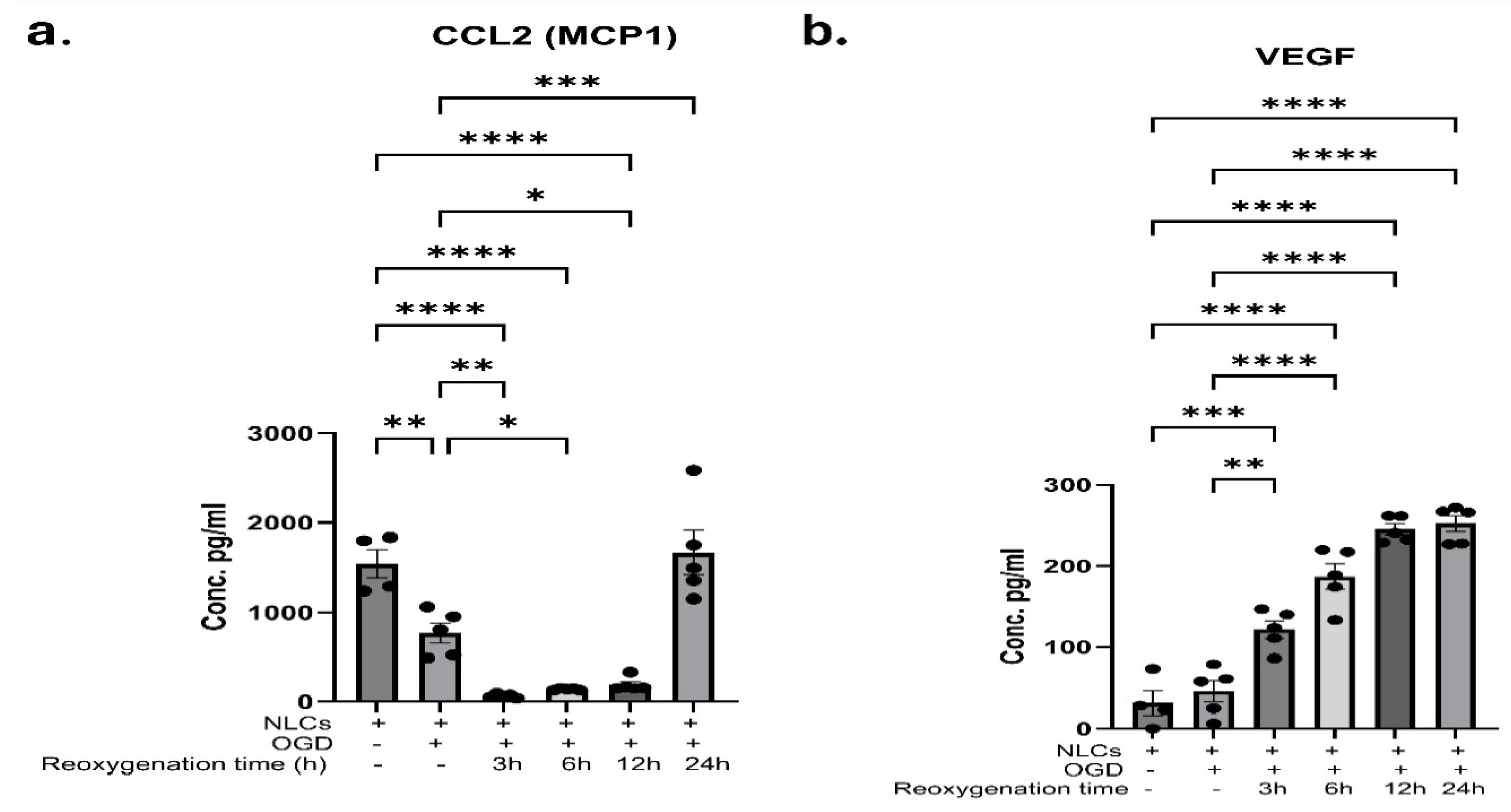 Preprints 208699 g005