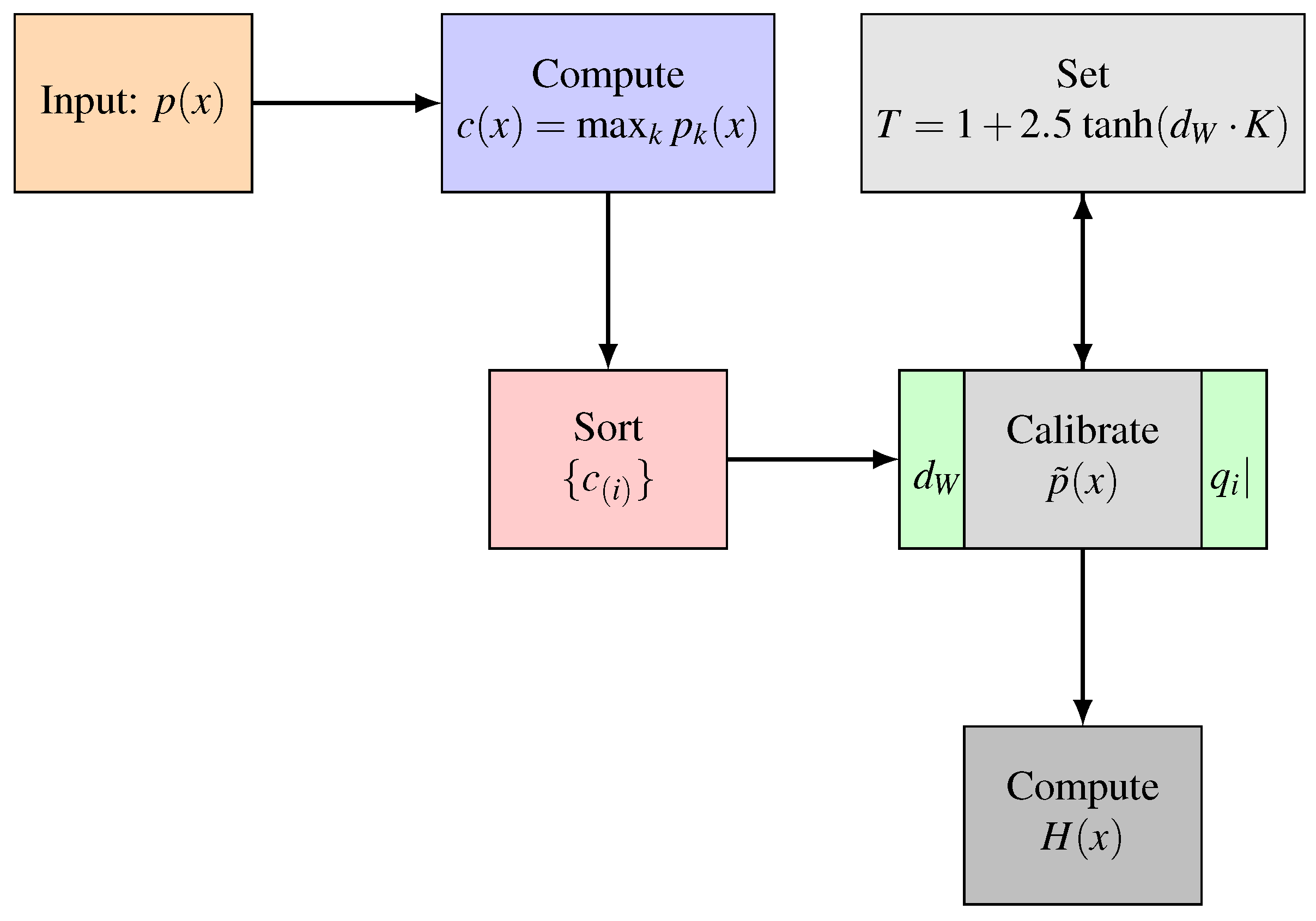 Preprints 163148 g001