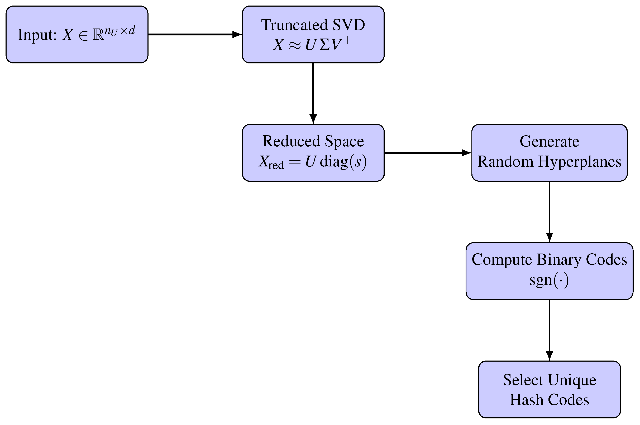 Preprints 163148 g002