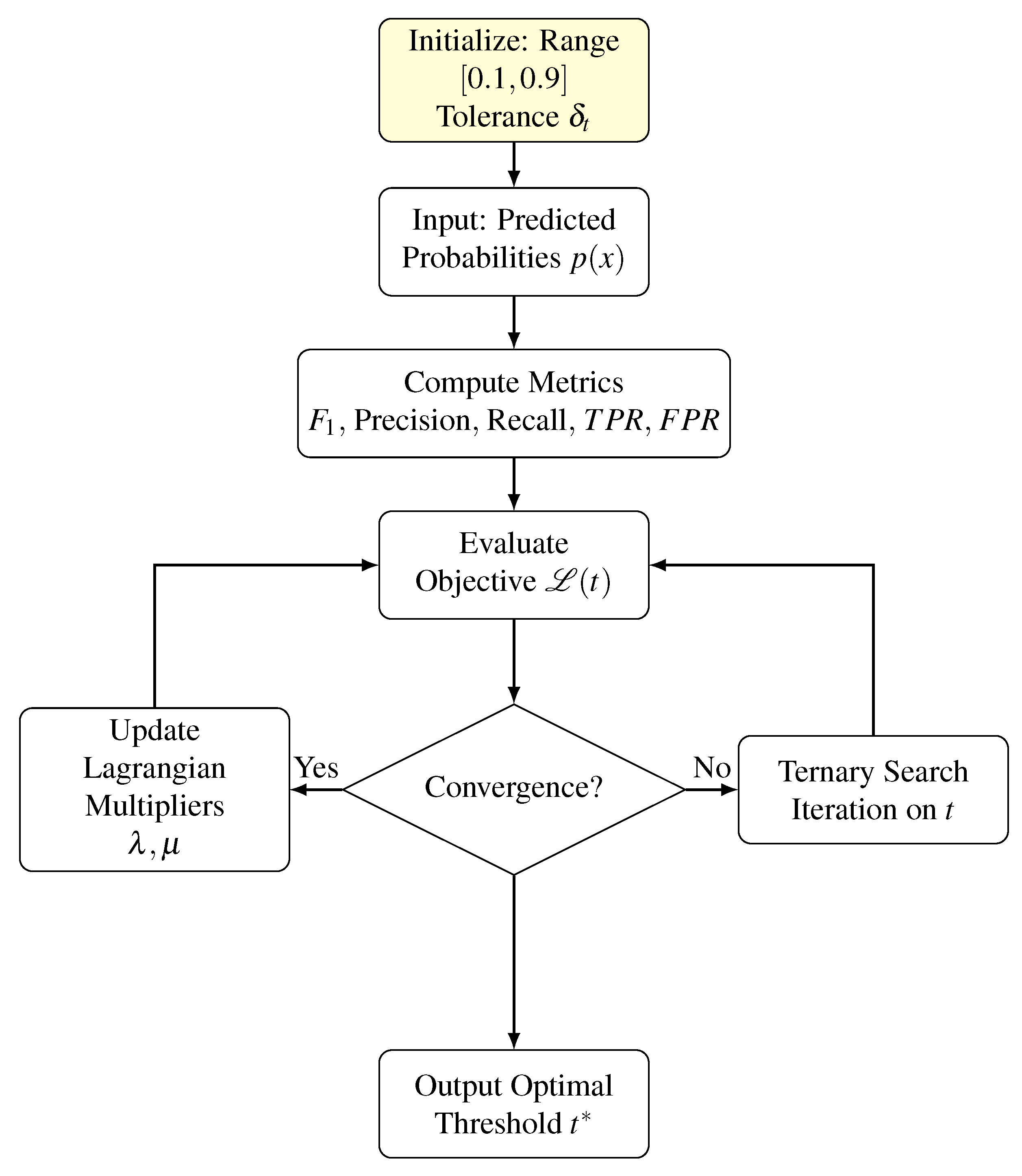 Preprints 163148 g003