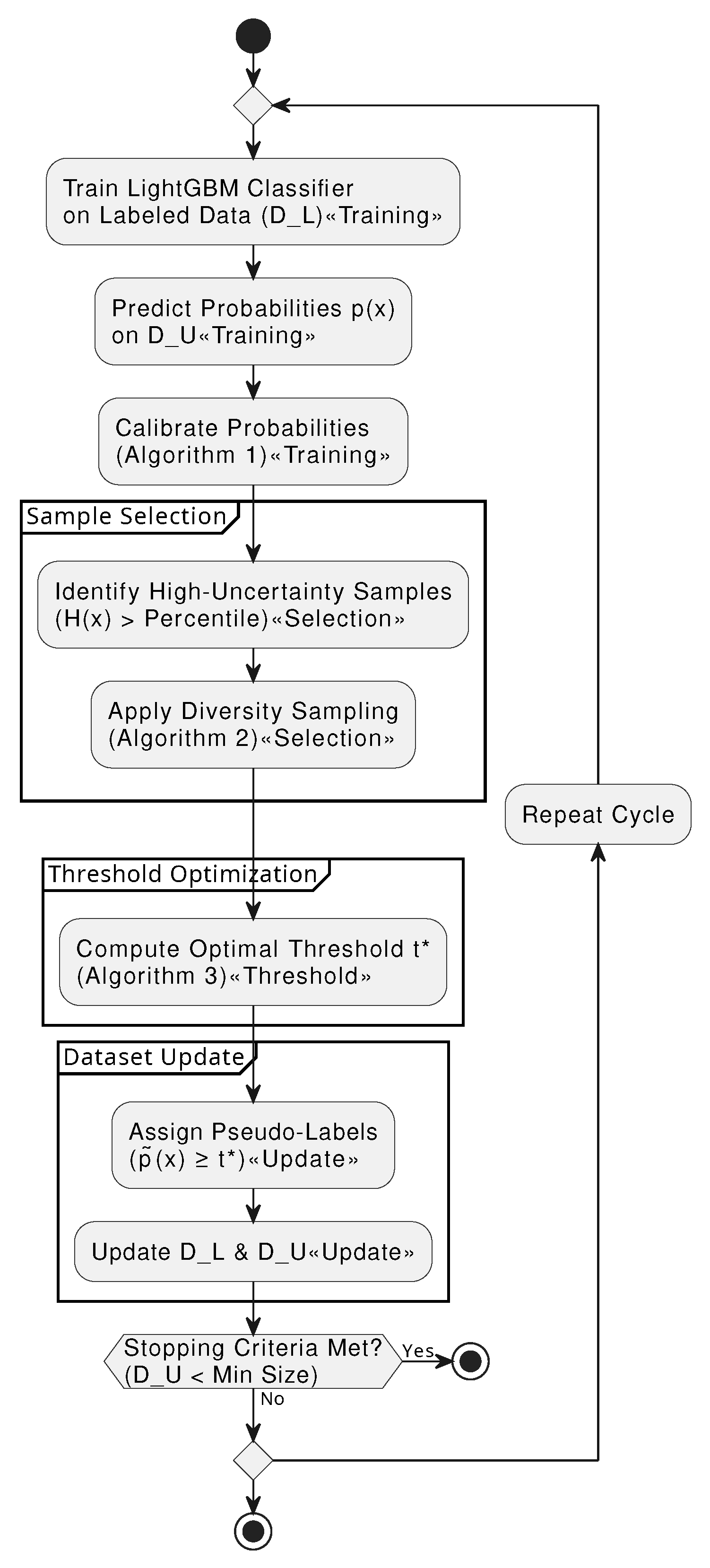 Preprints 163148 g004