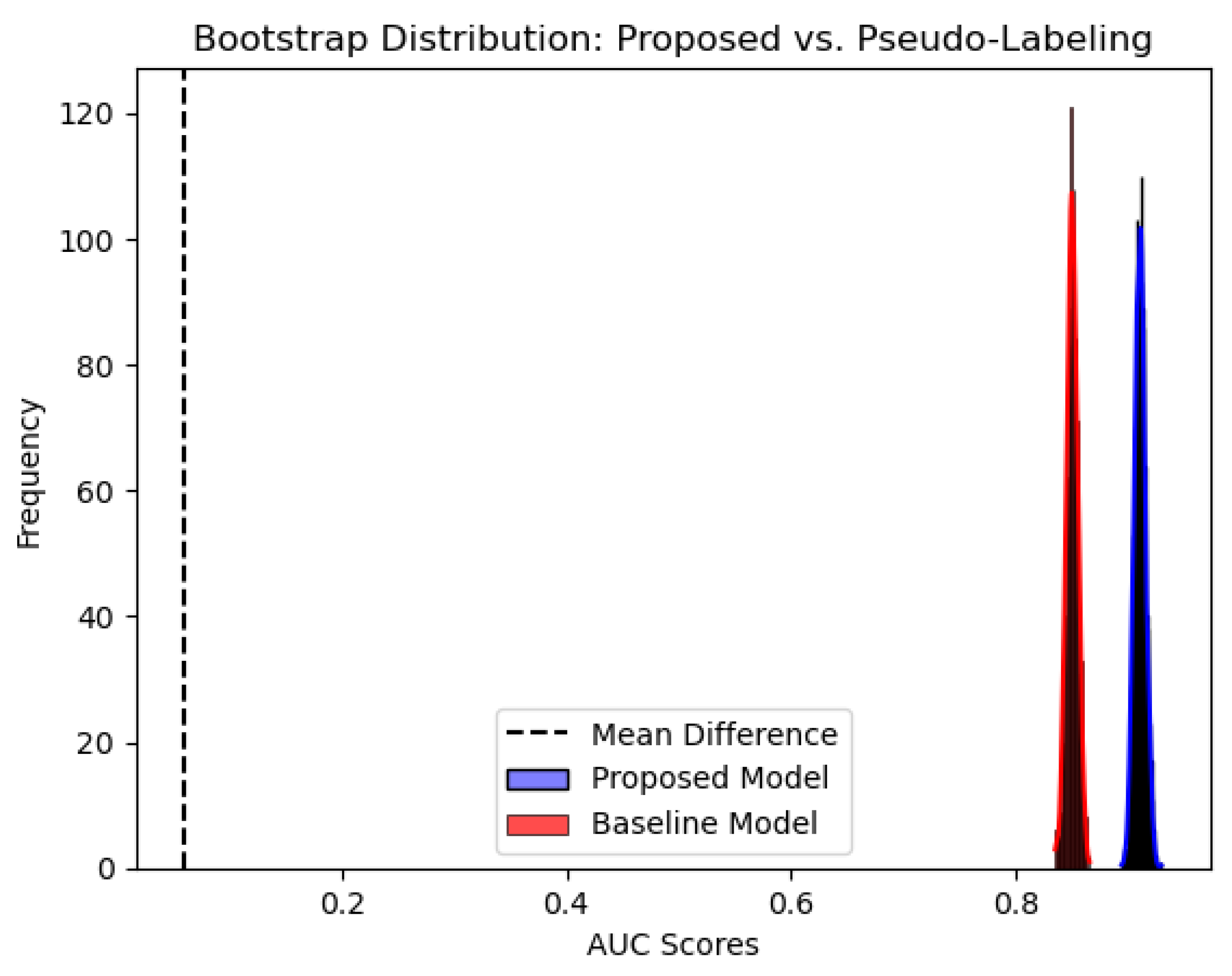 Preprints 163148 g006