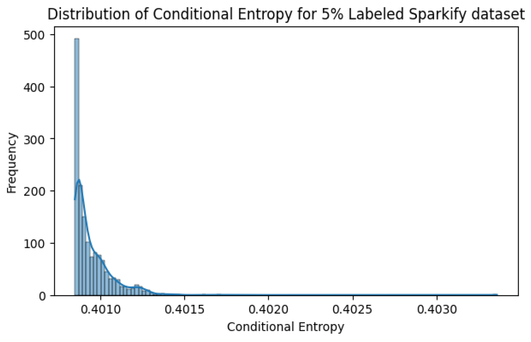Preprints 163148 g007