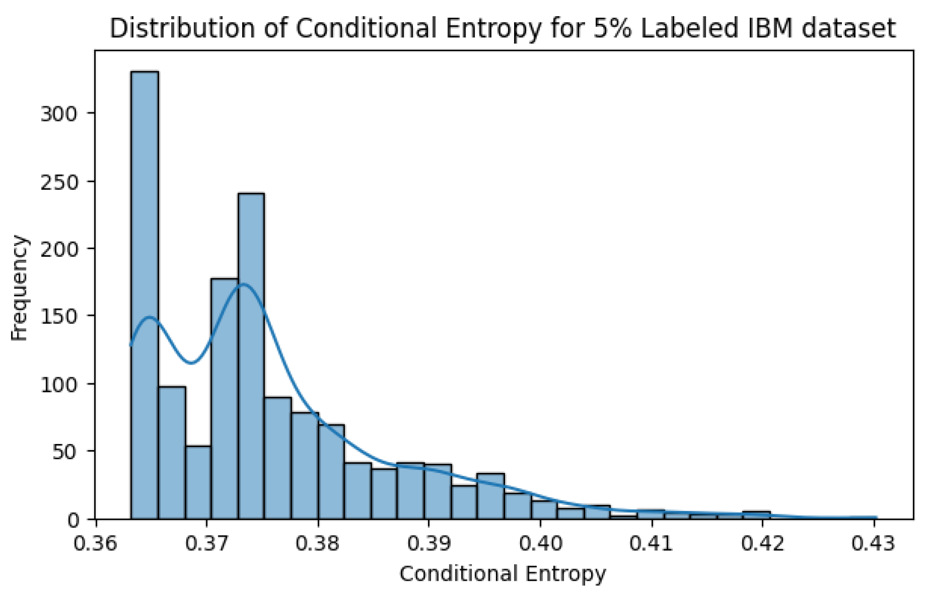 Preprints 163148 g008