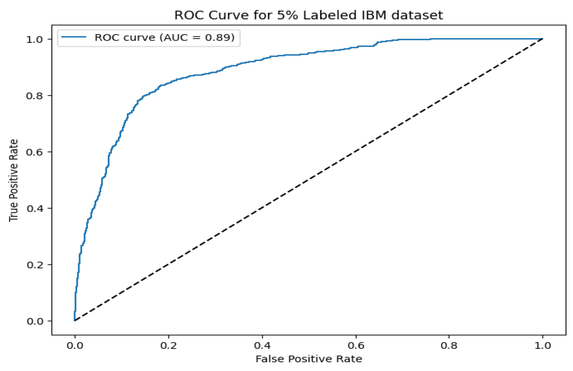 Preprints 163148 g010