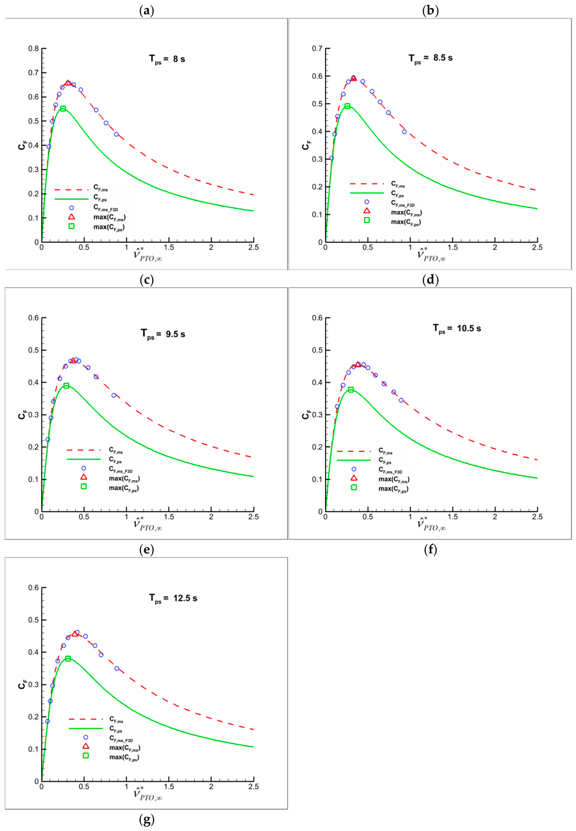 Preprints 217927 g004b