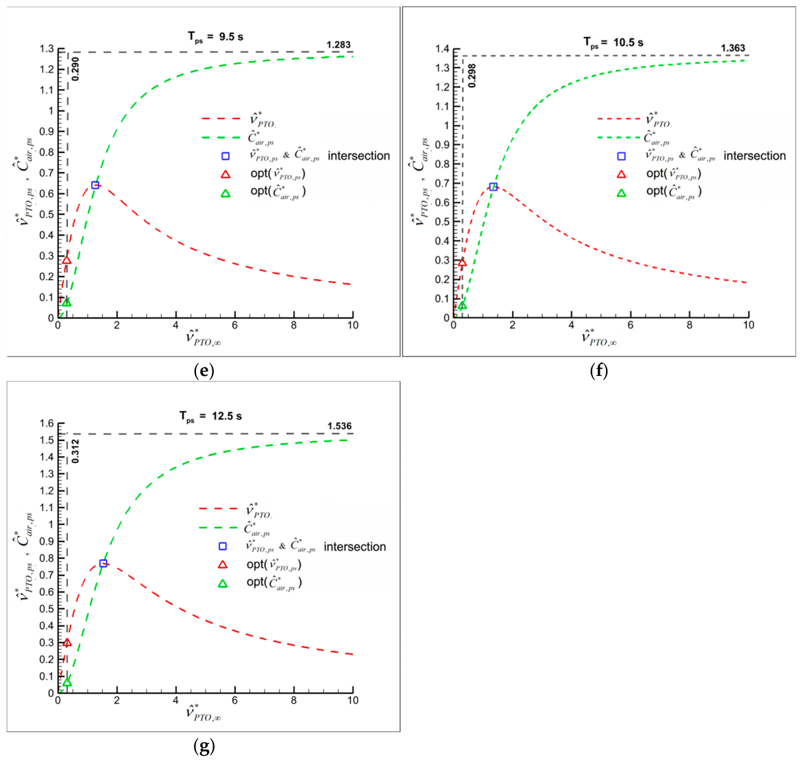 Preprints 217927 g008b