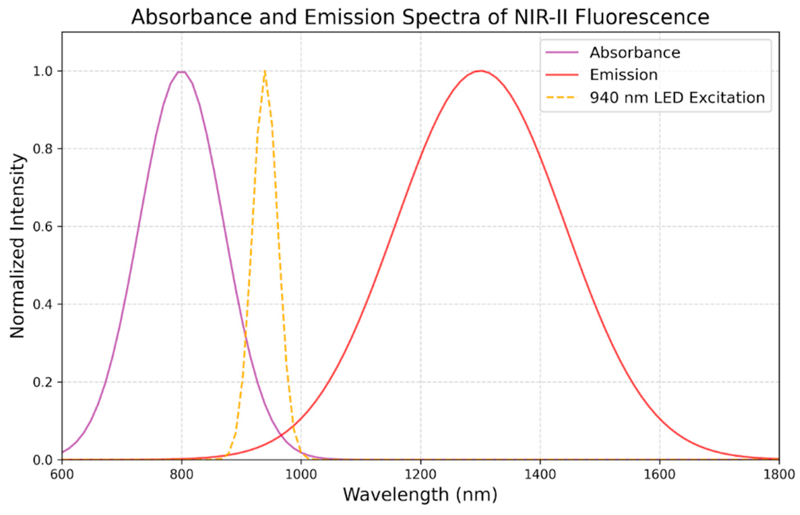 Preprints 138195 g002