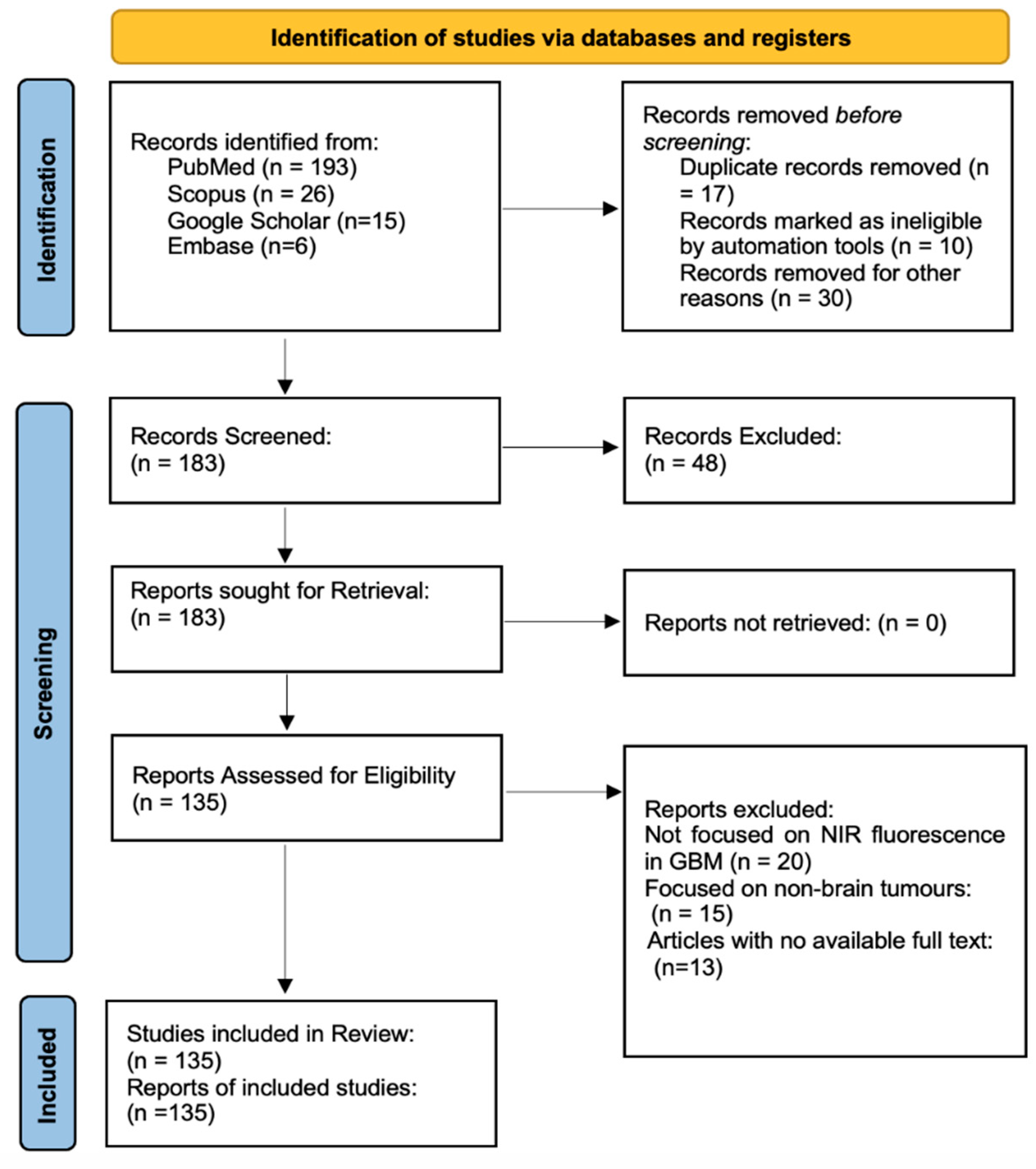 Preprints 138195 g003