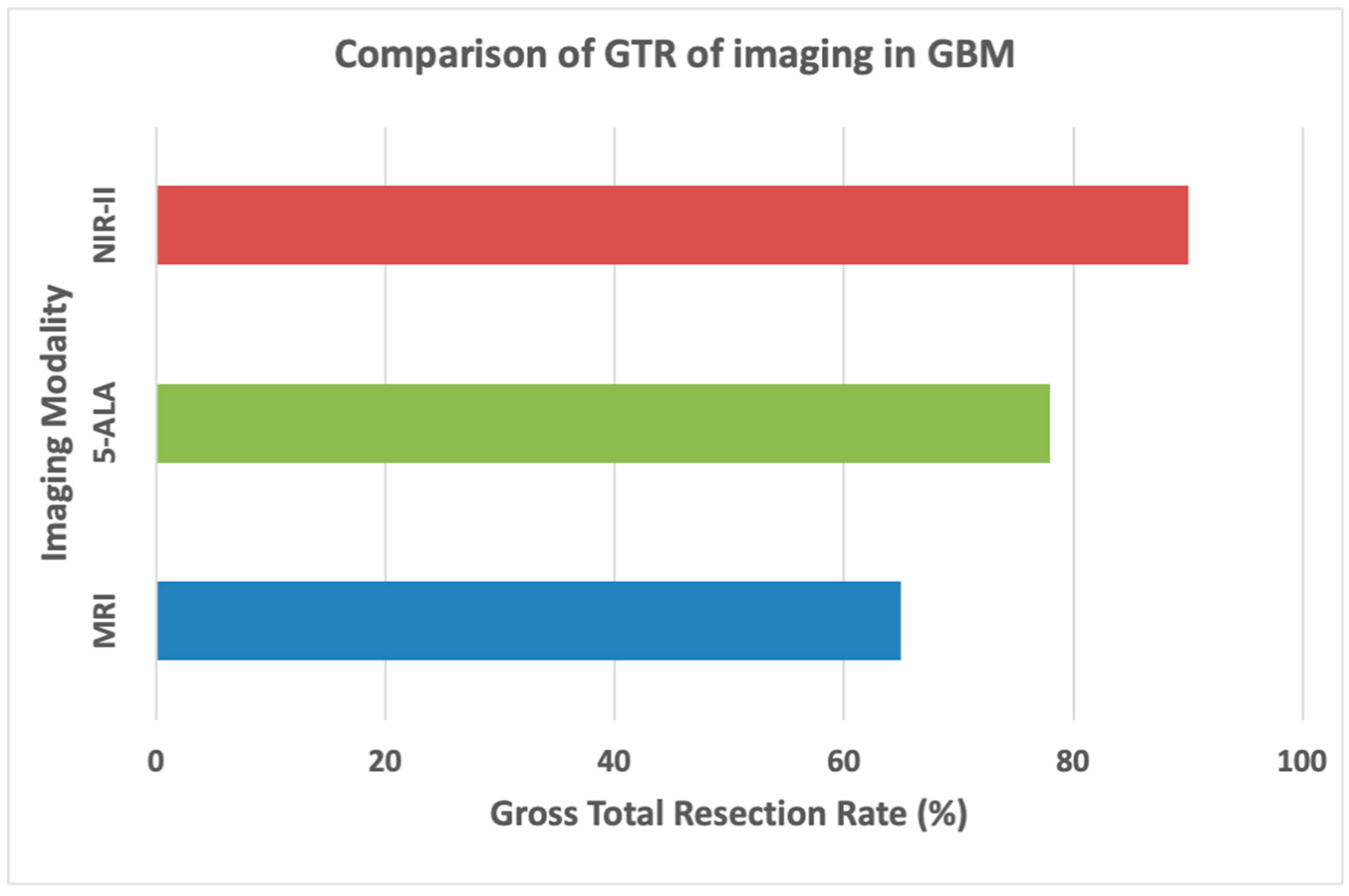 Preprints 138195 g004