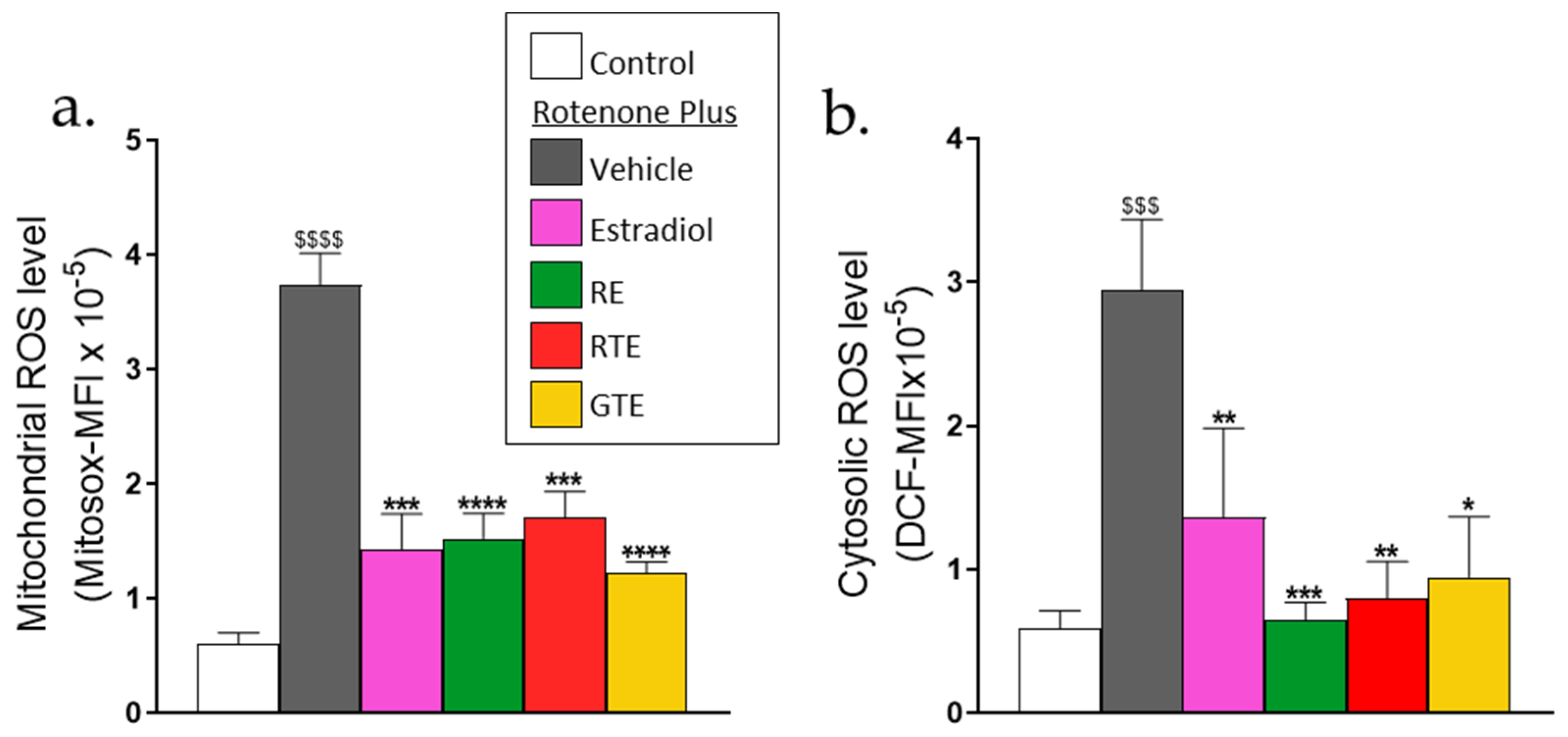 Preprints 112460 g001