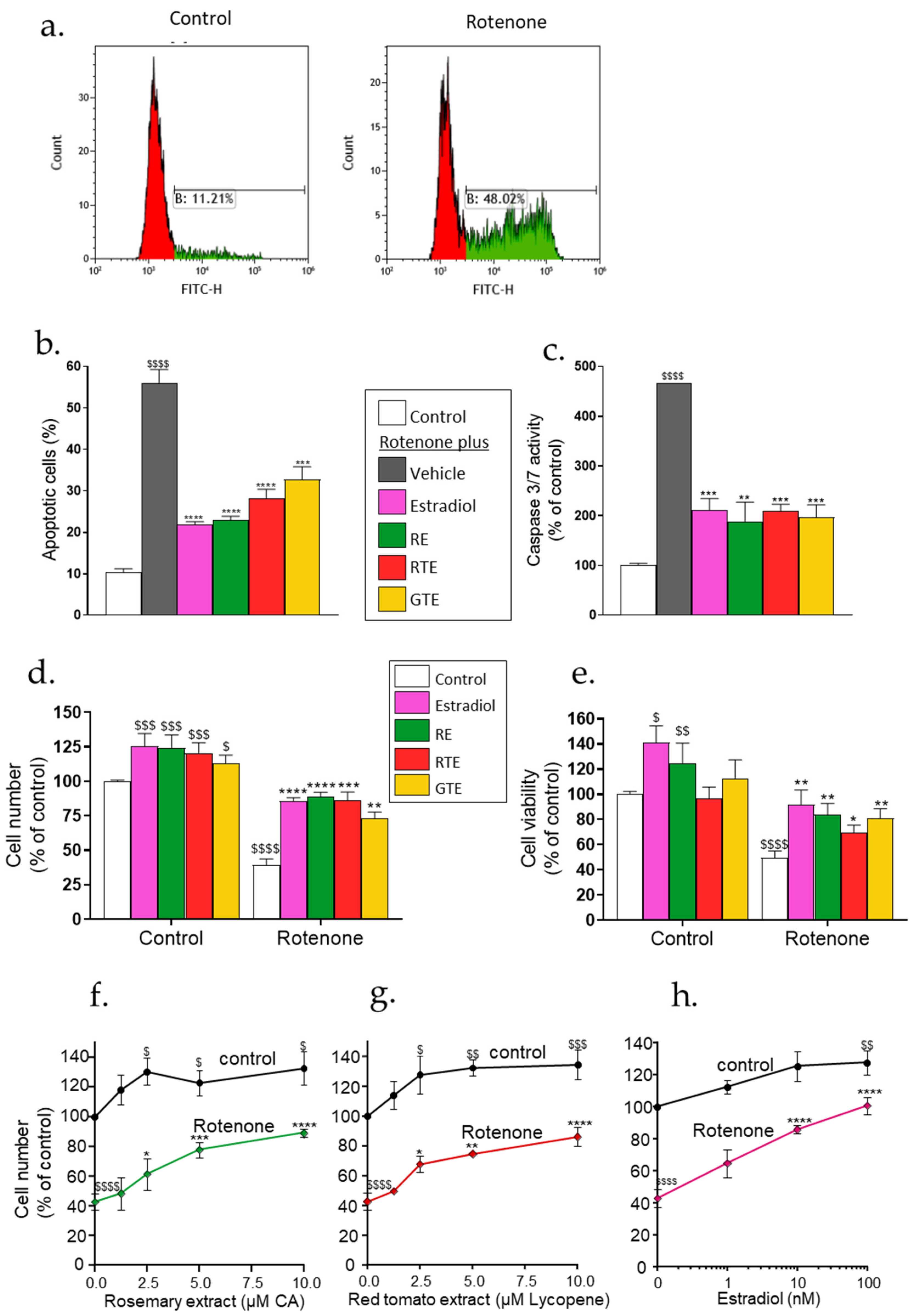 Preprints 112460 g002