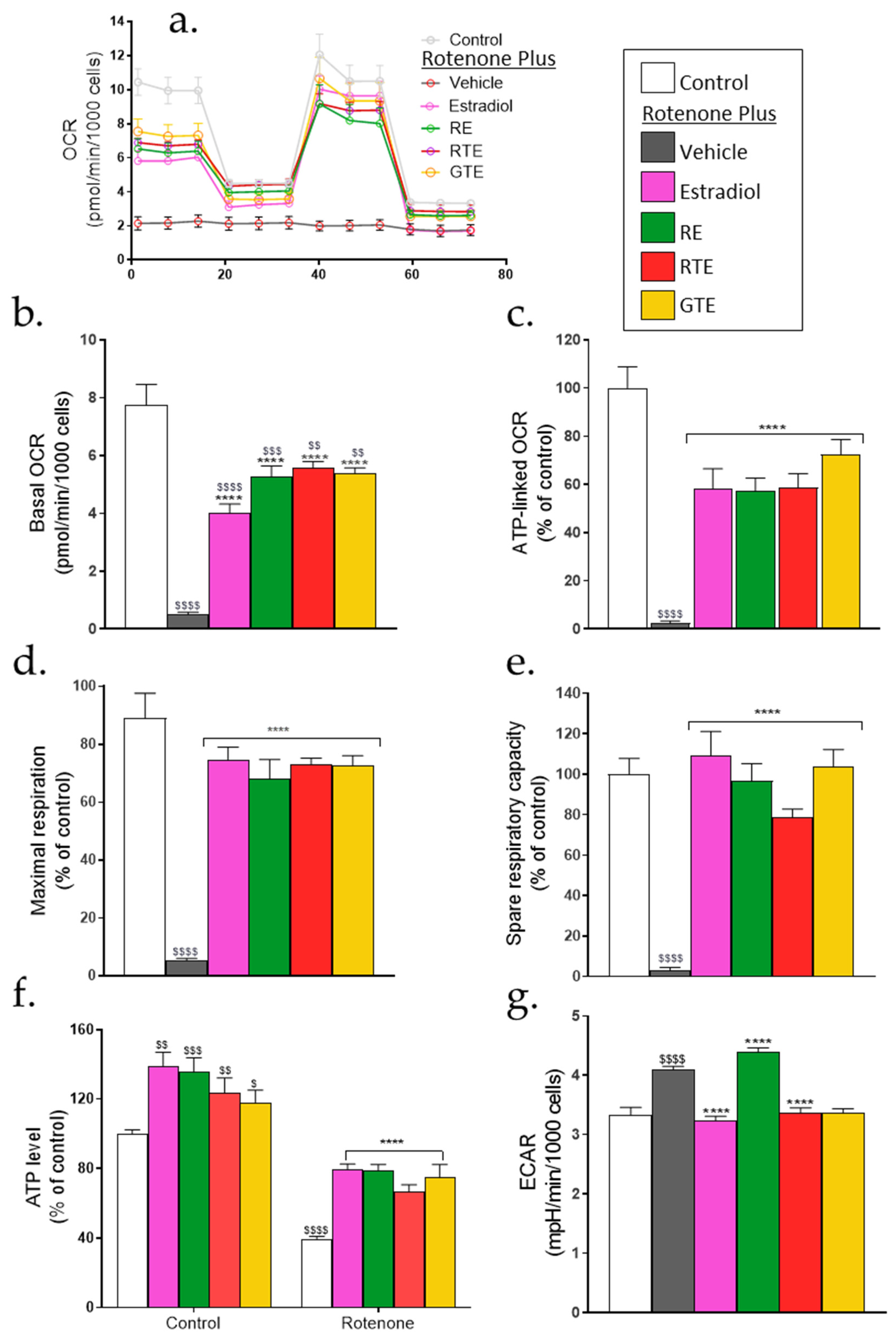 Preprints 112460 g004