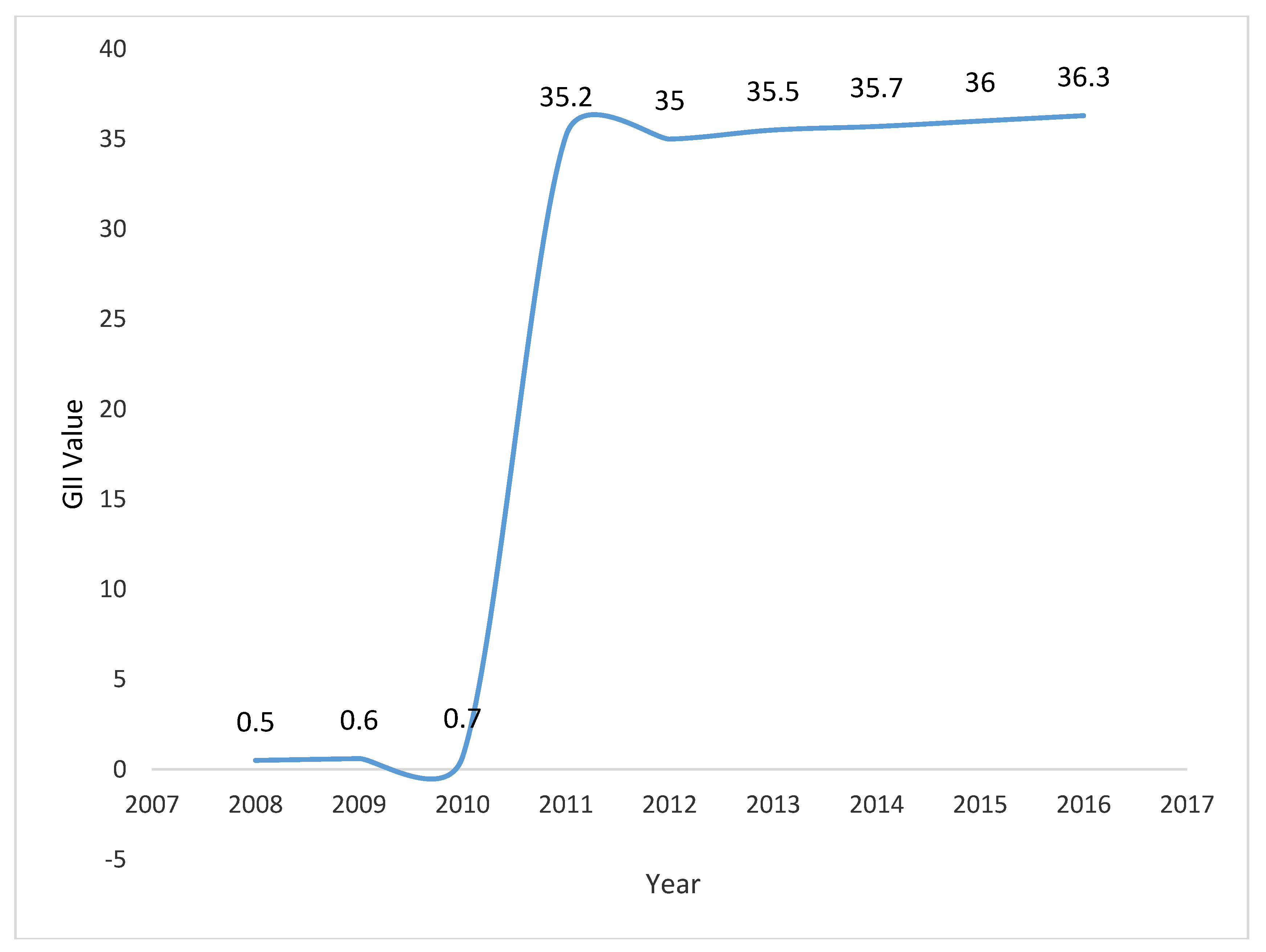 Preprints 67880 g002