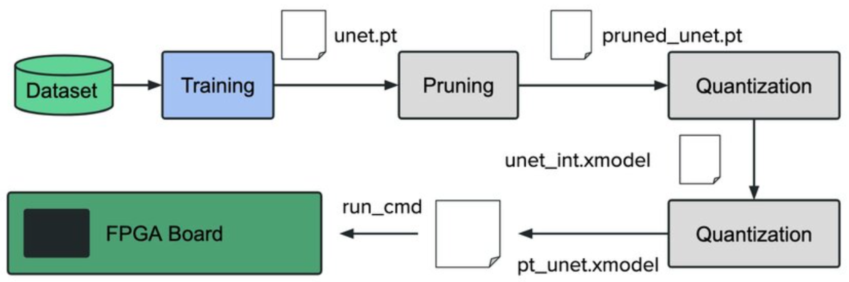 Preprints 185256 g002