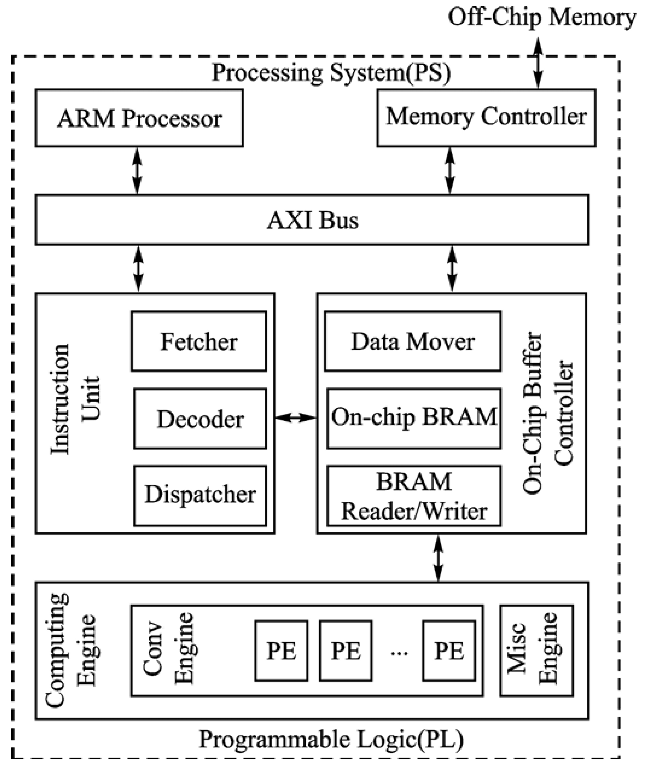 Preprints 185256 g003