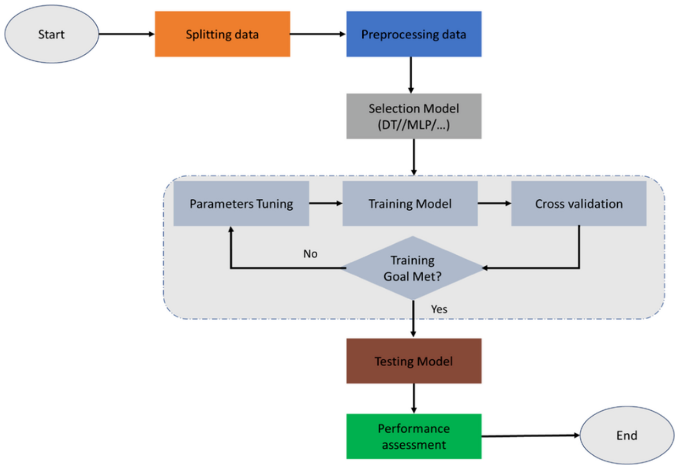Preprints 185256 g004
