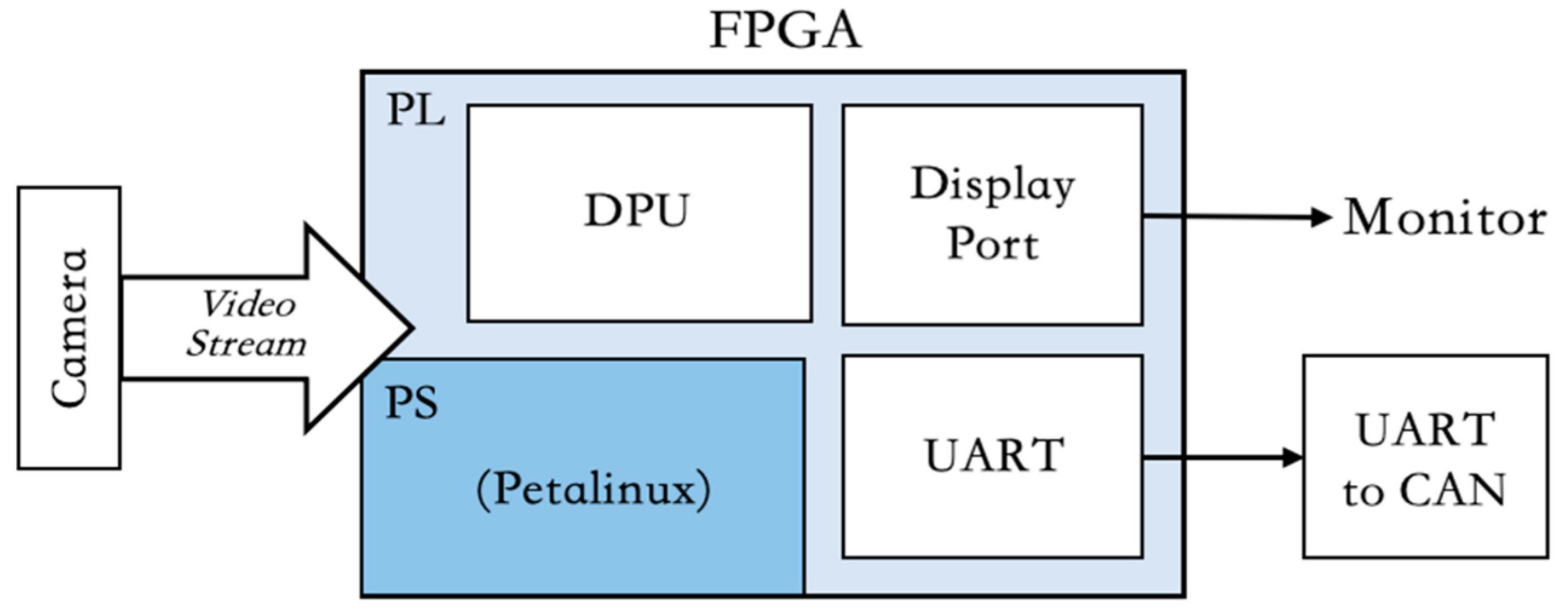 Preprints 185256 g005