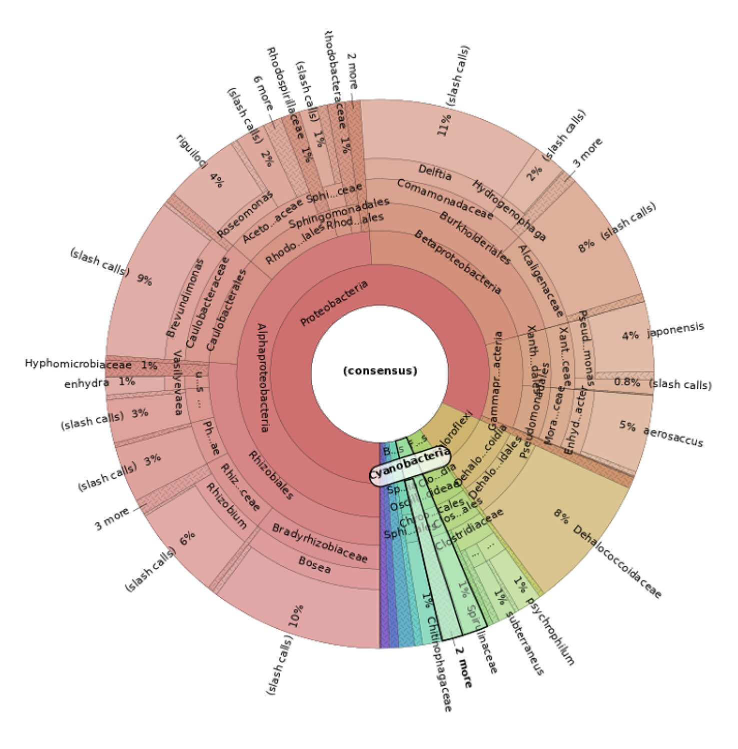 Preprints 182658 g007