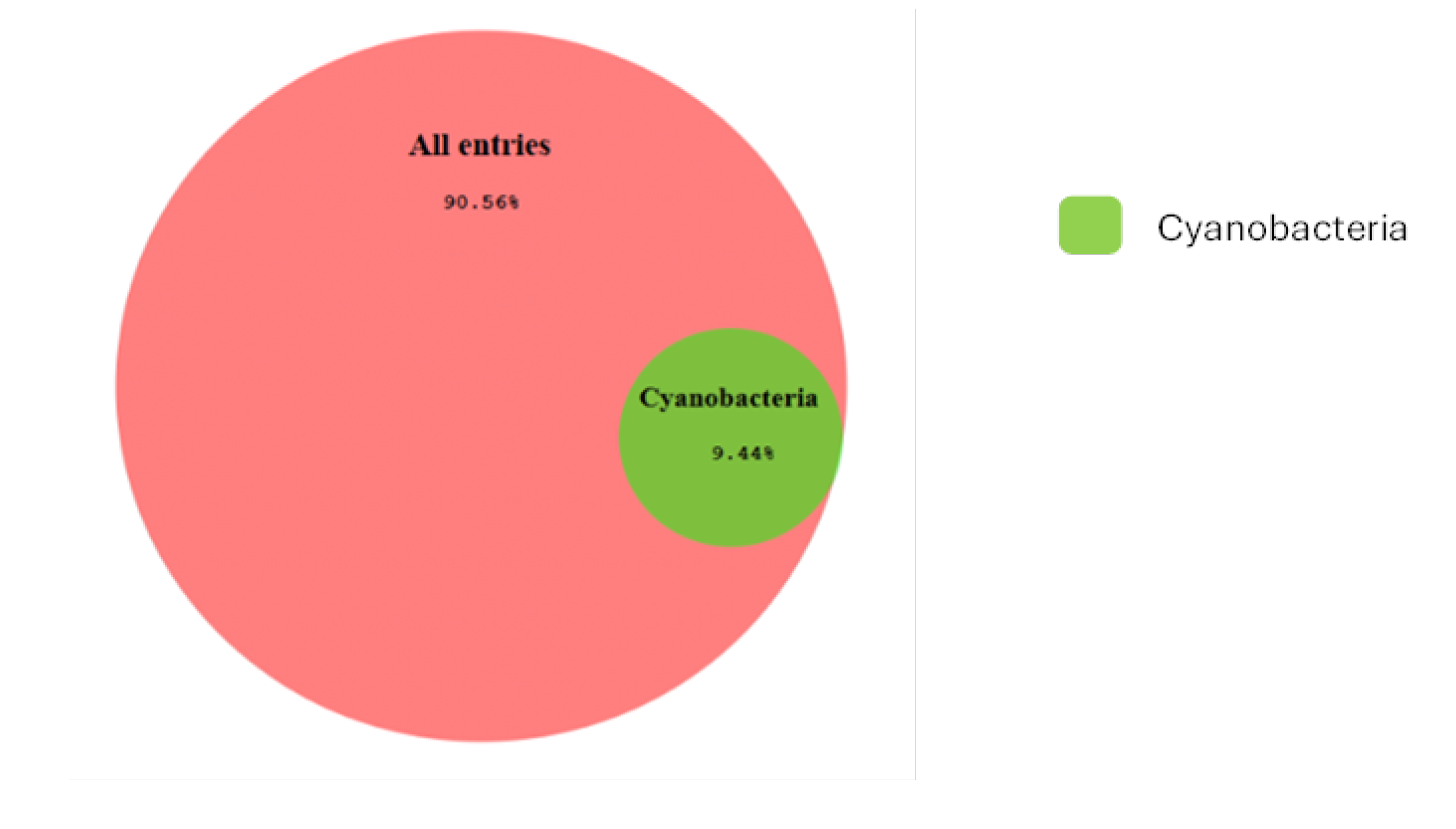 Preprints 182658 g008
