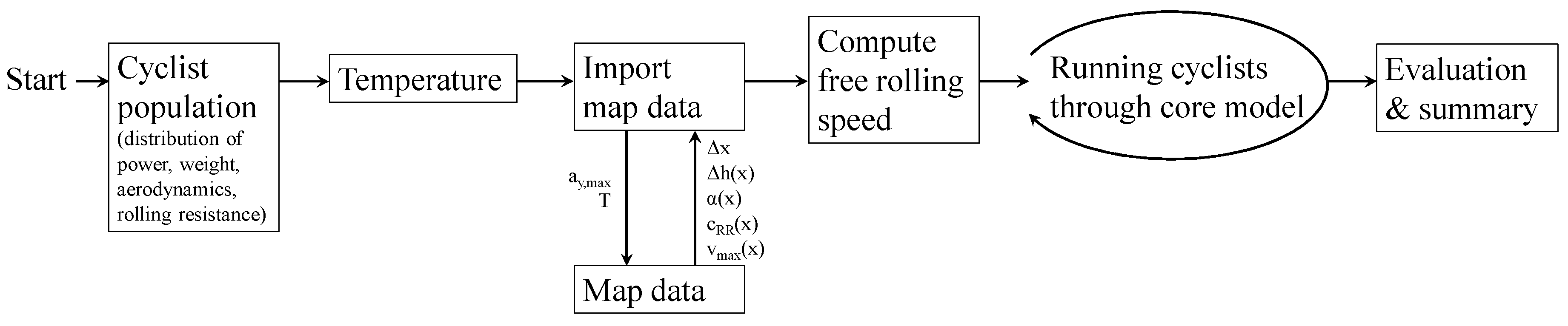 Preprints 141405 g001