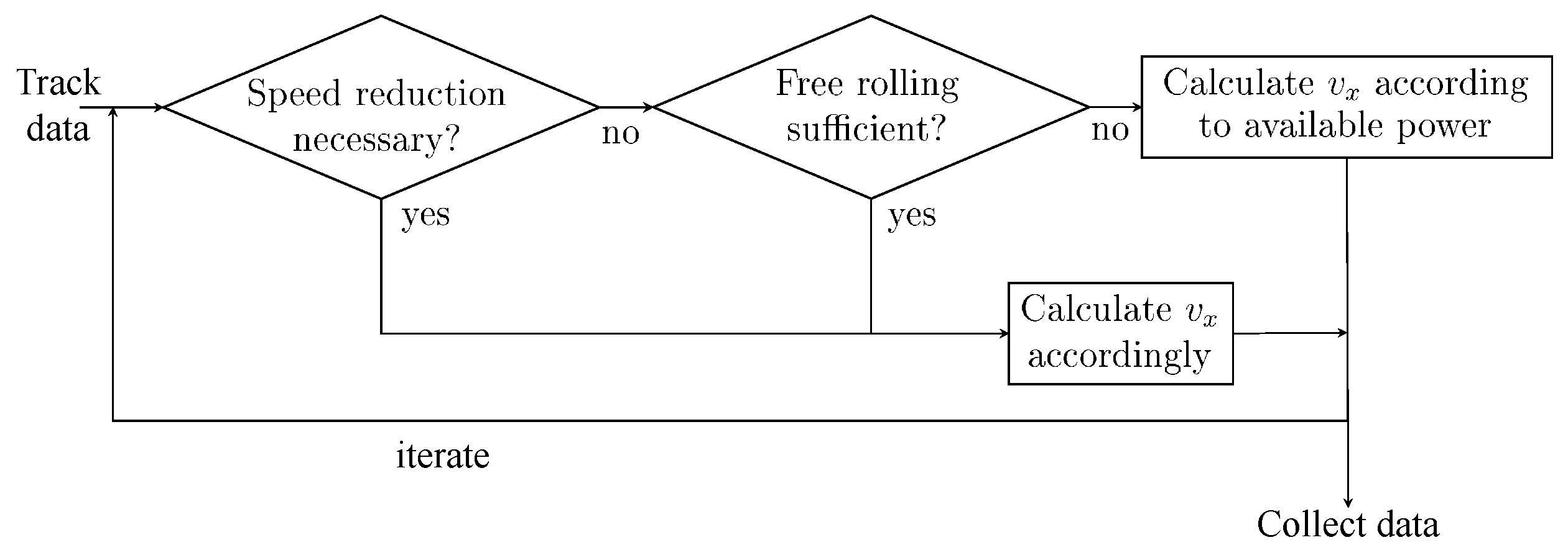 Preprints 141405 g002